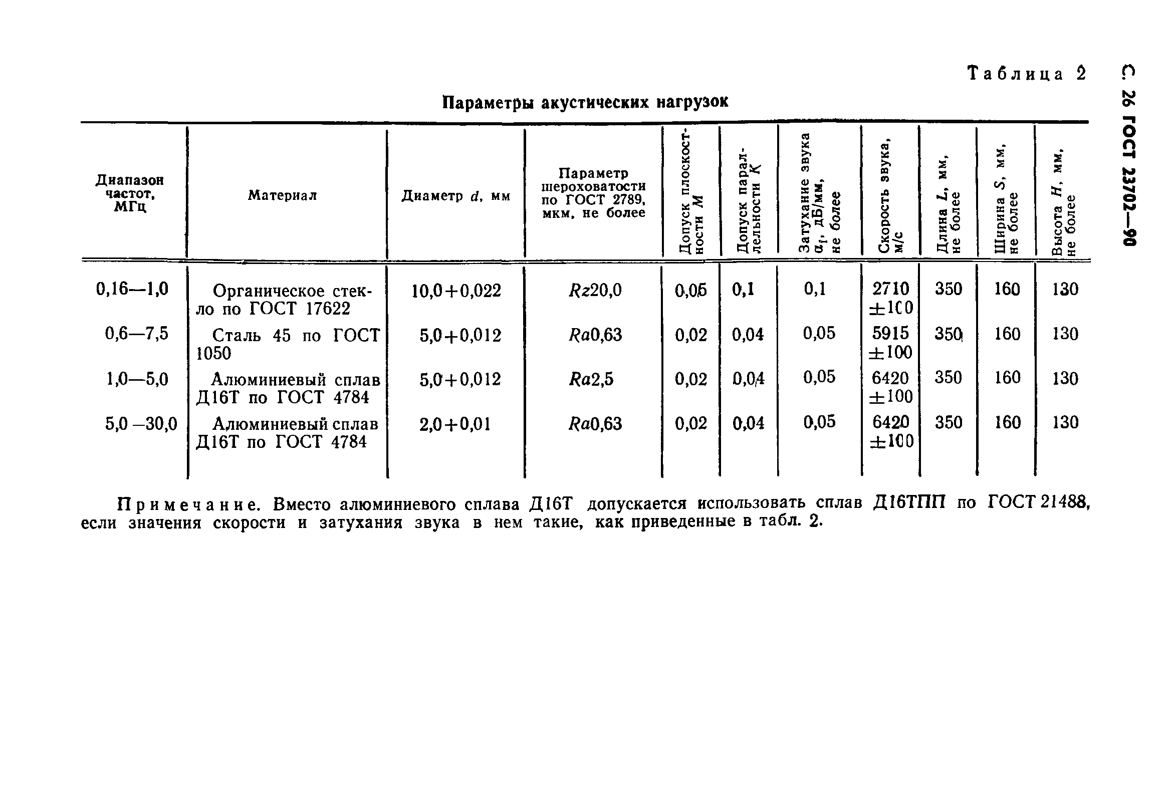 ГОСТ 23702-90