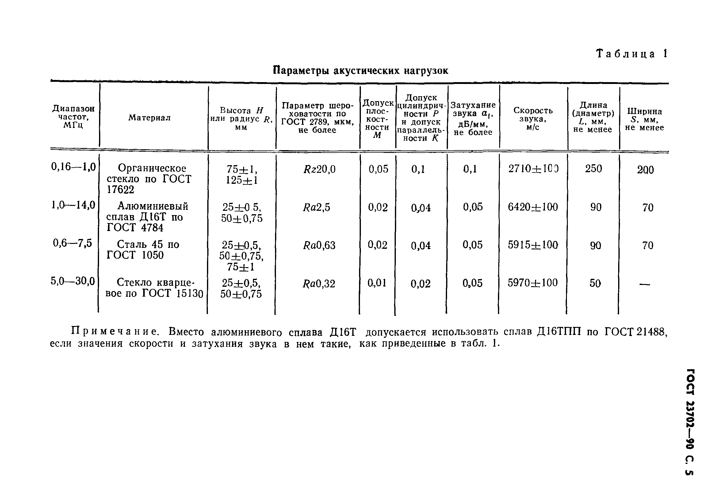 ГОСТ 23702-90