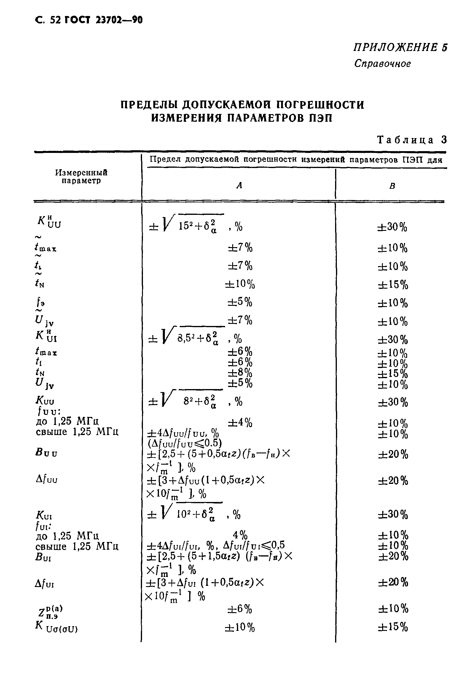 ГОСТ 23702-90