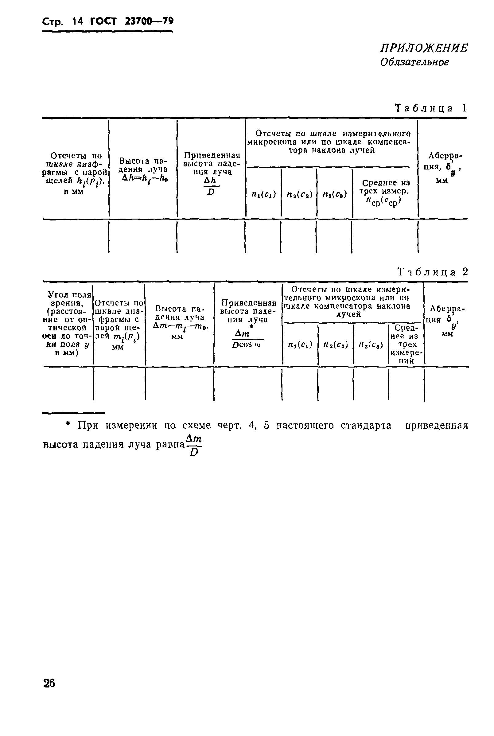 ГОСТ 23700-79