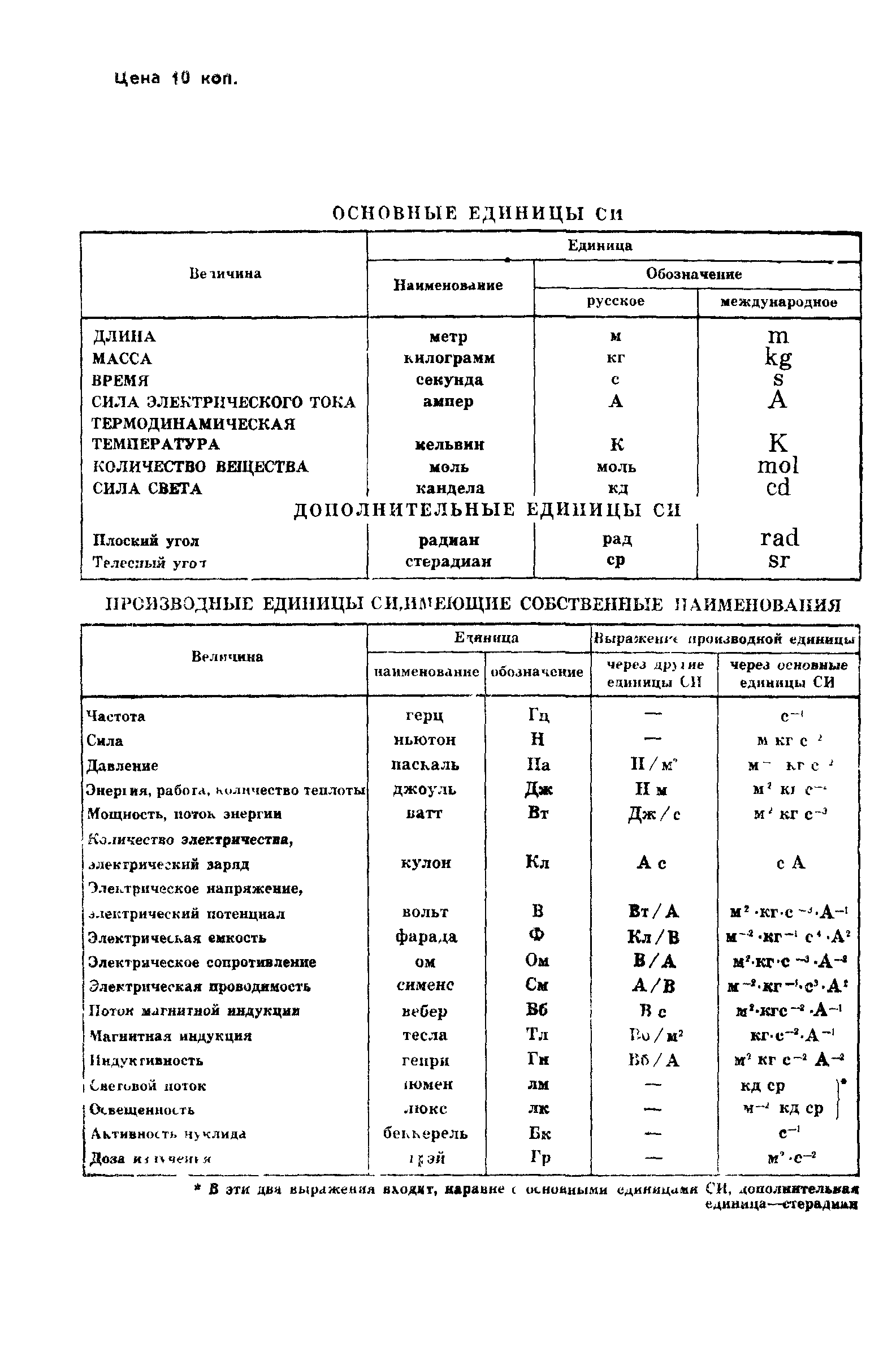 ГОСТ 23700-79