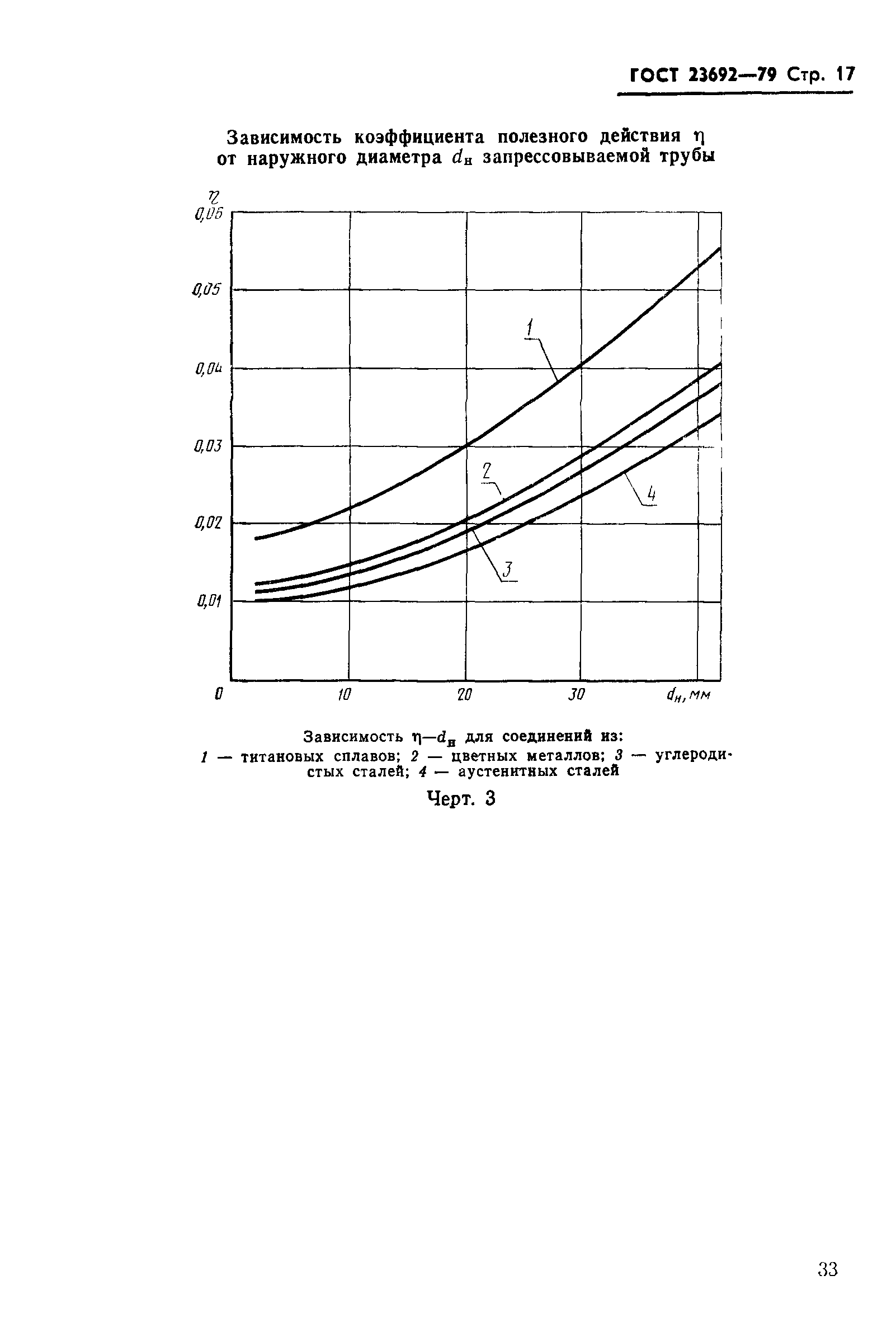 ГОСТ 23692-79