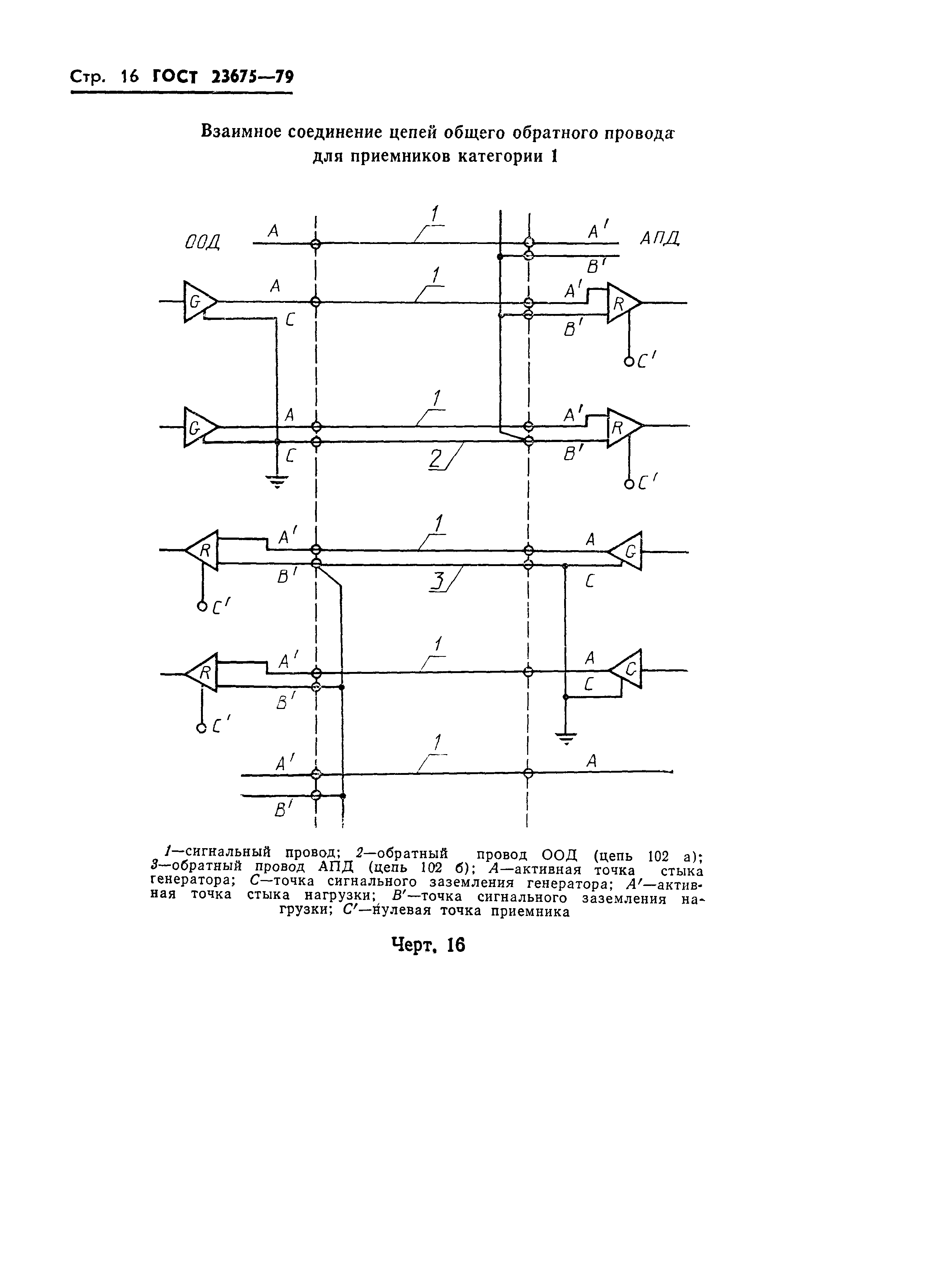 ГОСТ 23675-79