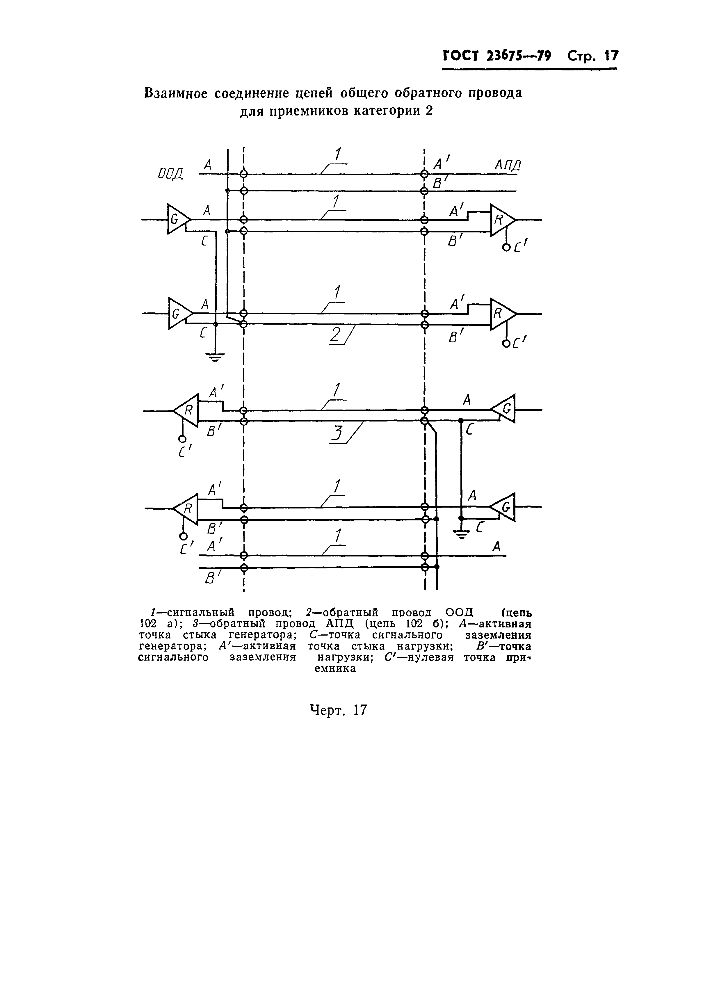 ГОСТ 23675-79