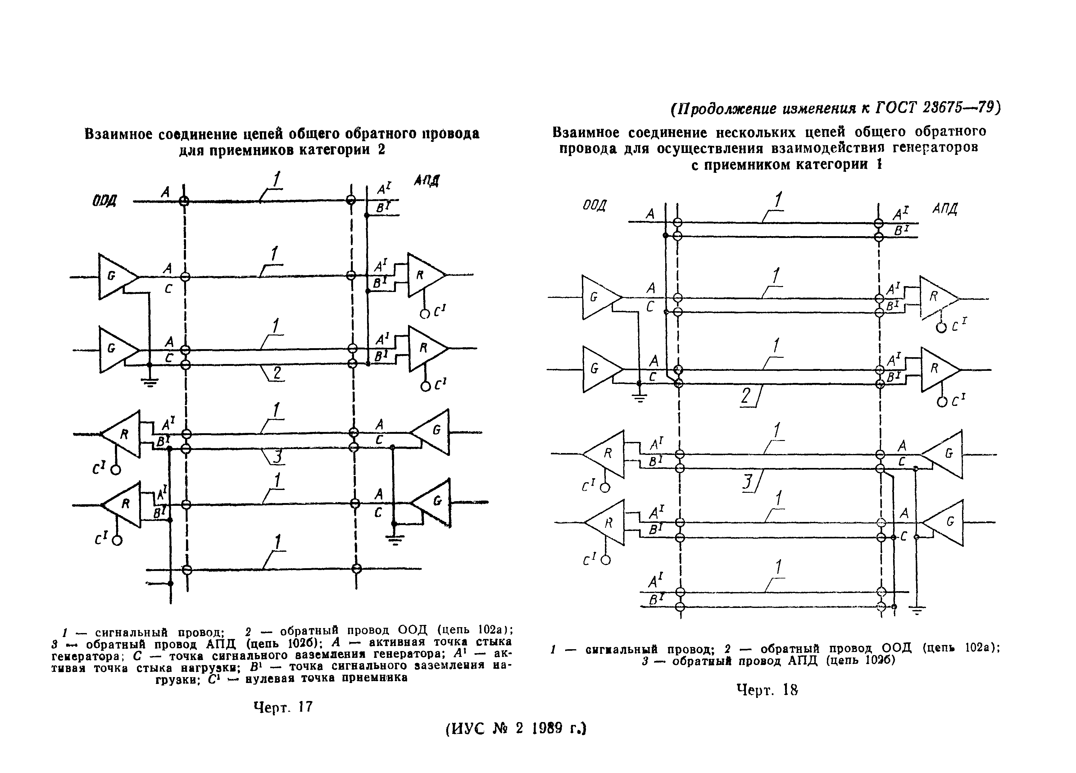 ГОСТ 23675-79