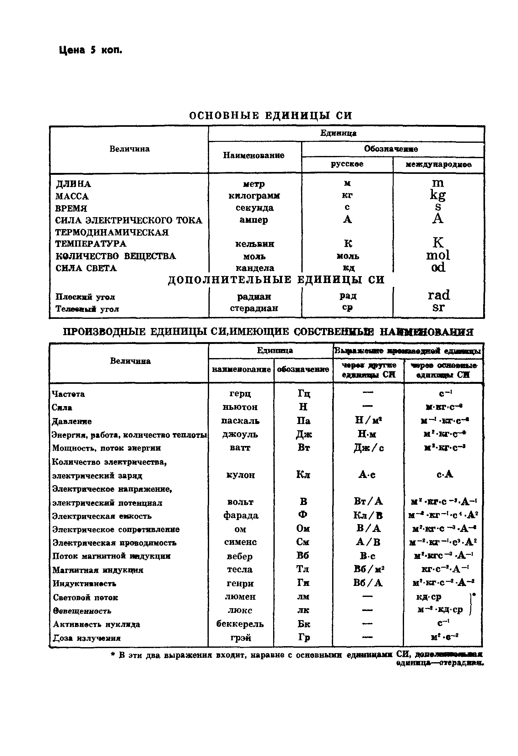 ГОСТ 23673.7-79