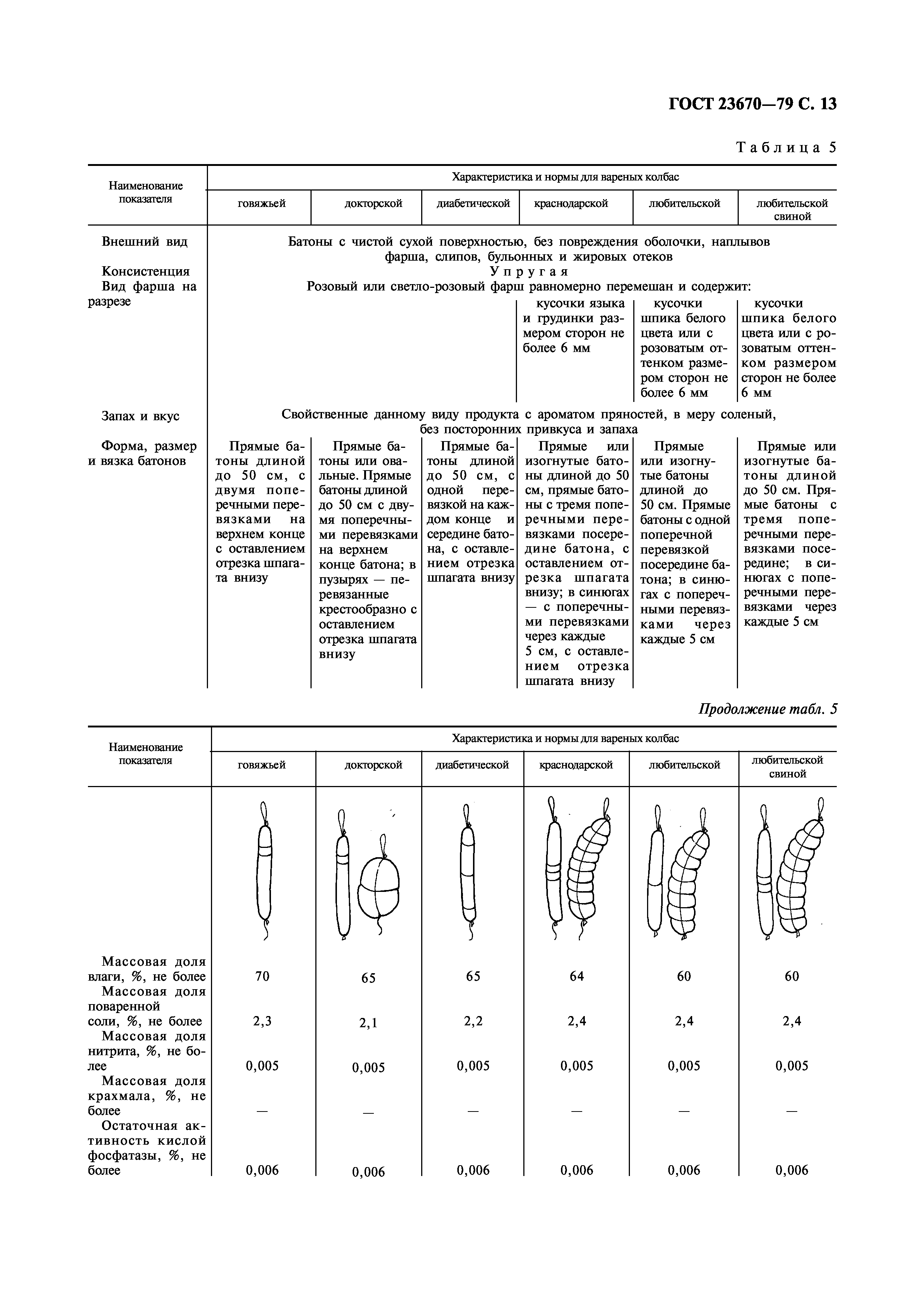 ГОСТ 23670-79