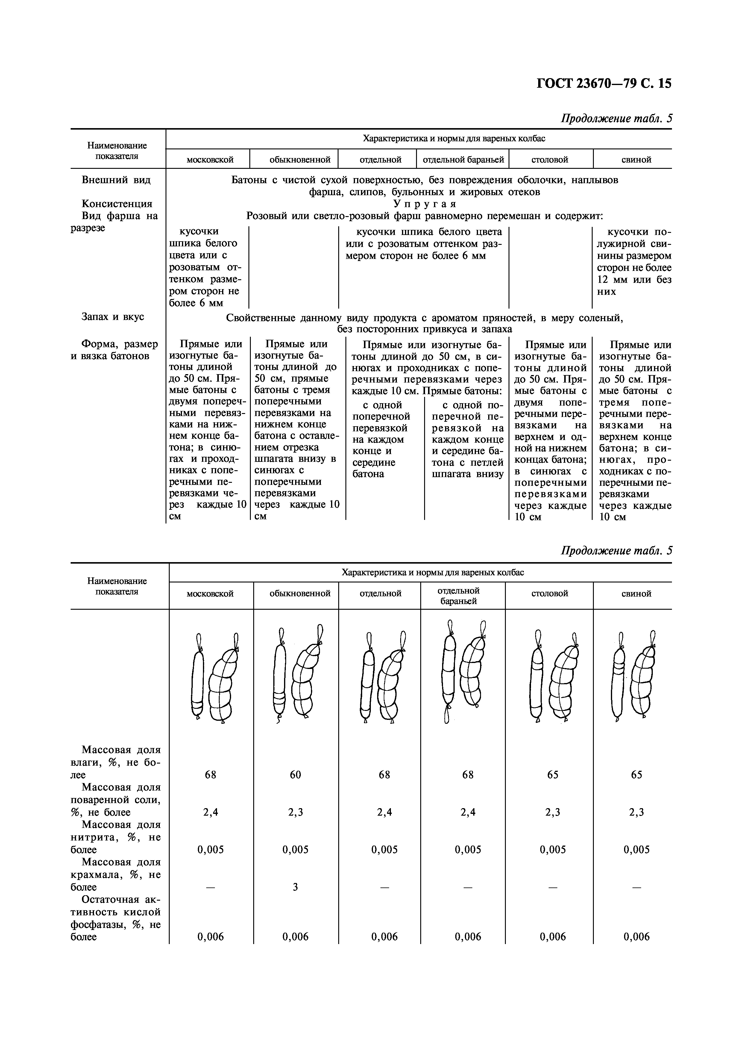 ГОСТ 23670-79