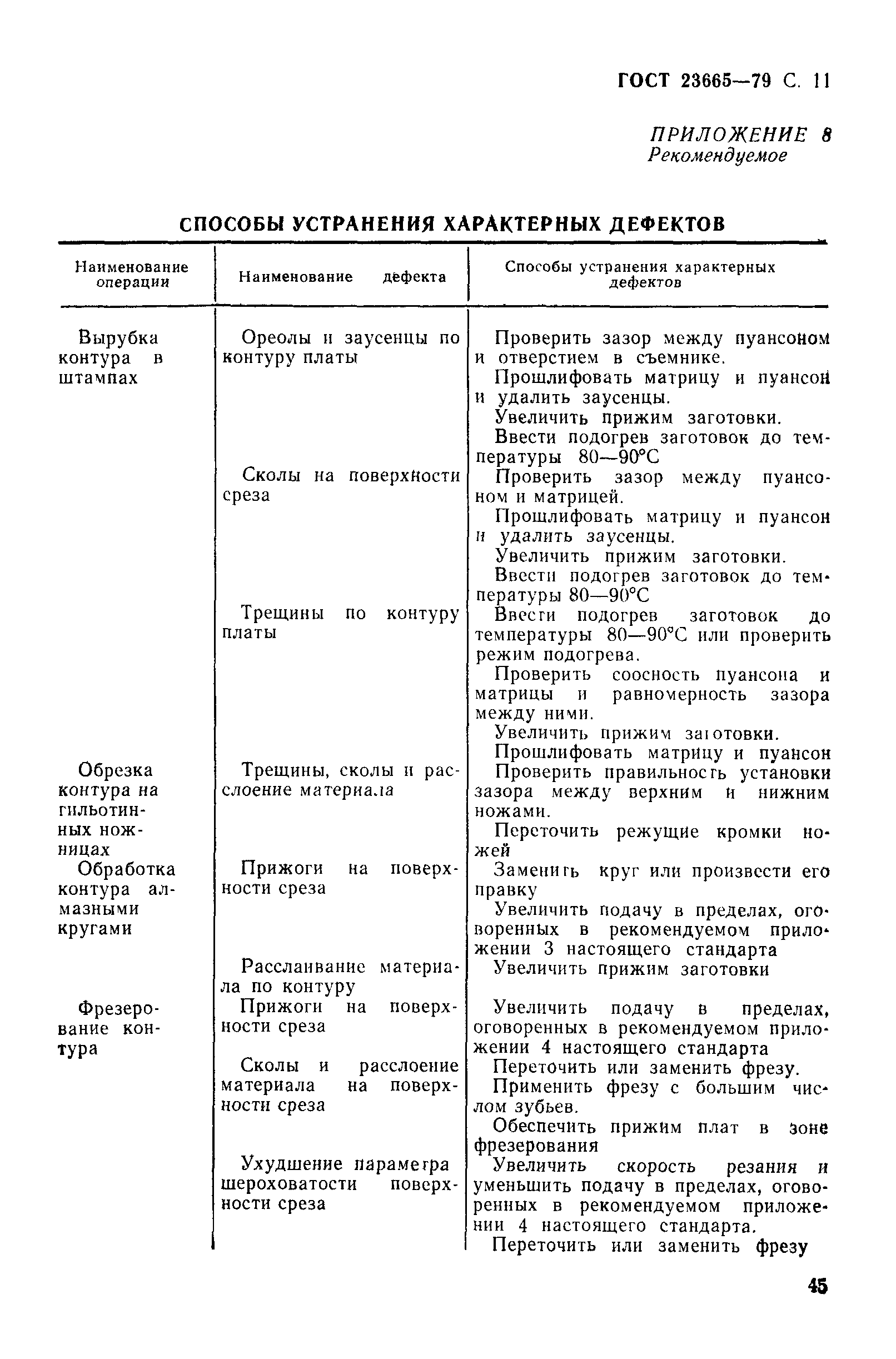 ГОСТ 23665-79