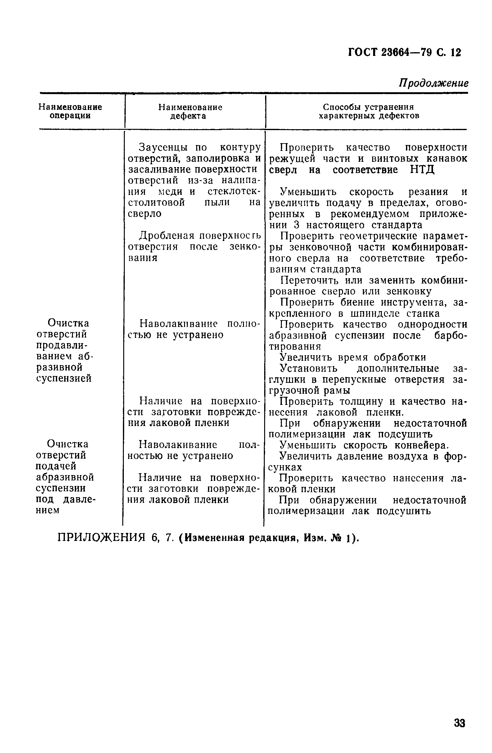 ГОСТ 23664-79