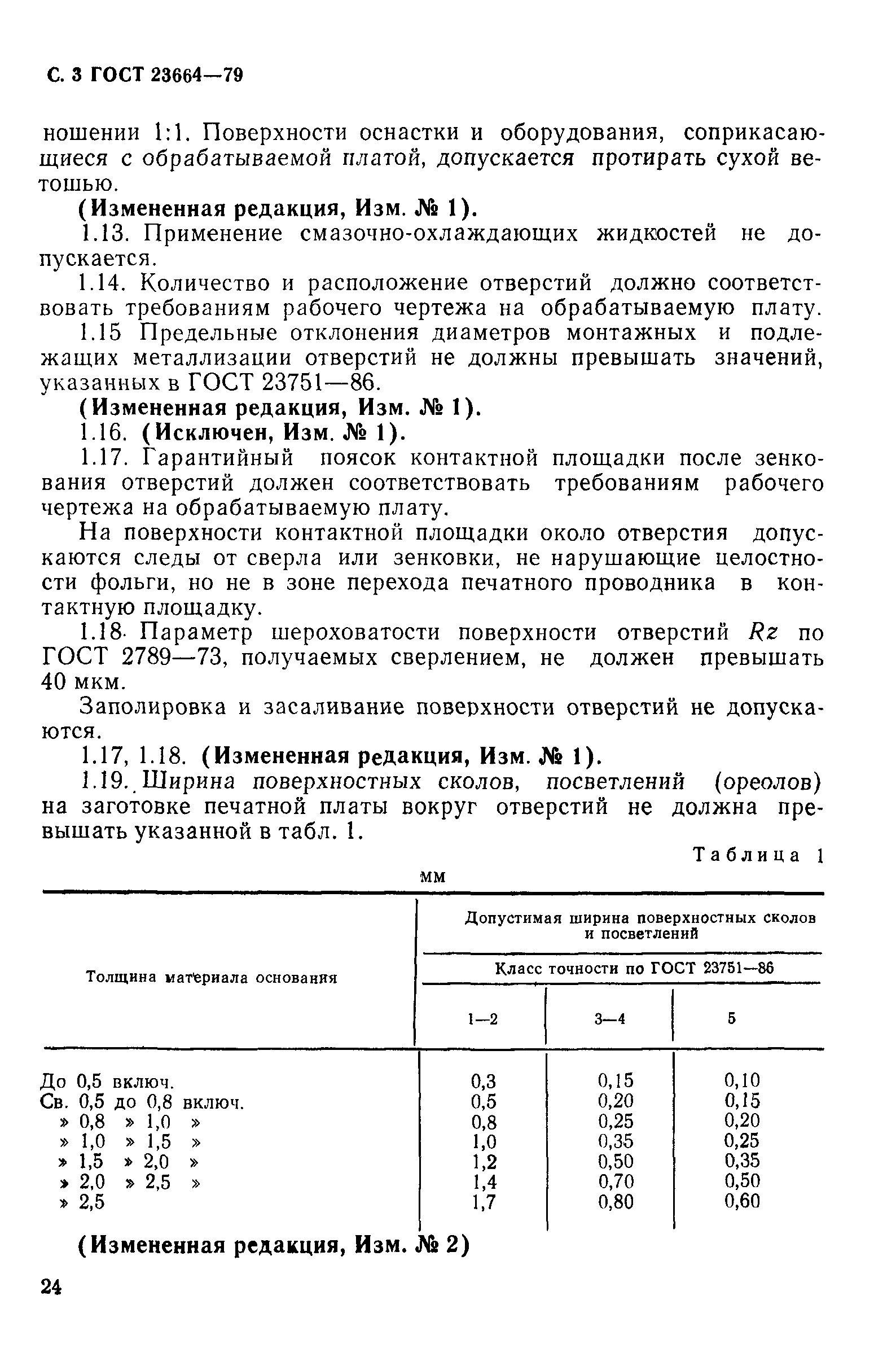 ГОСТ 23664-79