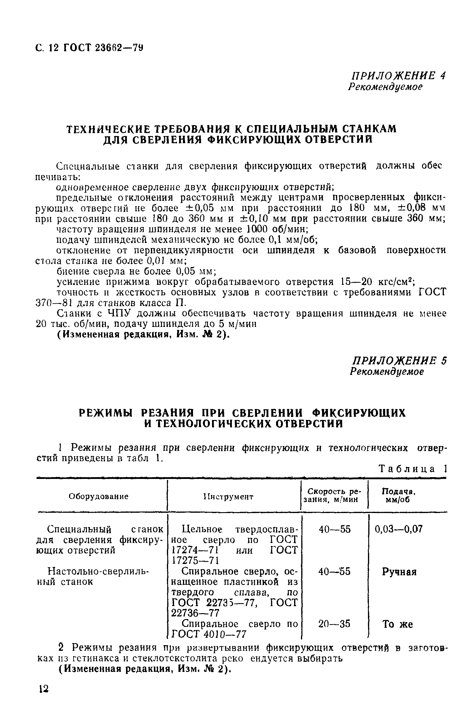 ГОСТ 23662-79