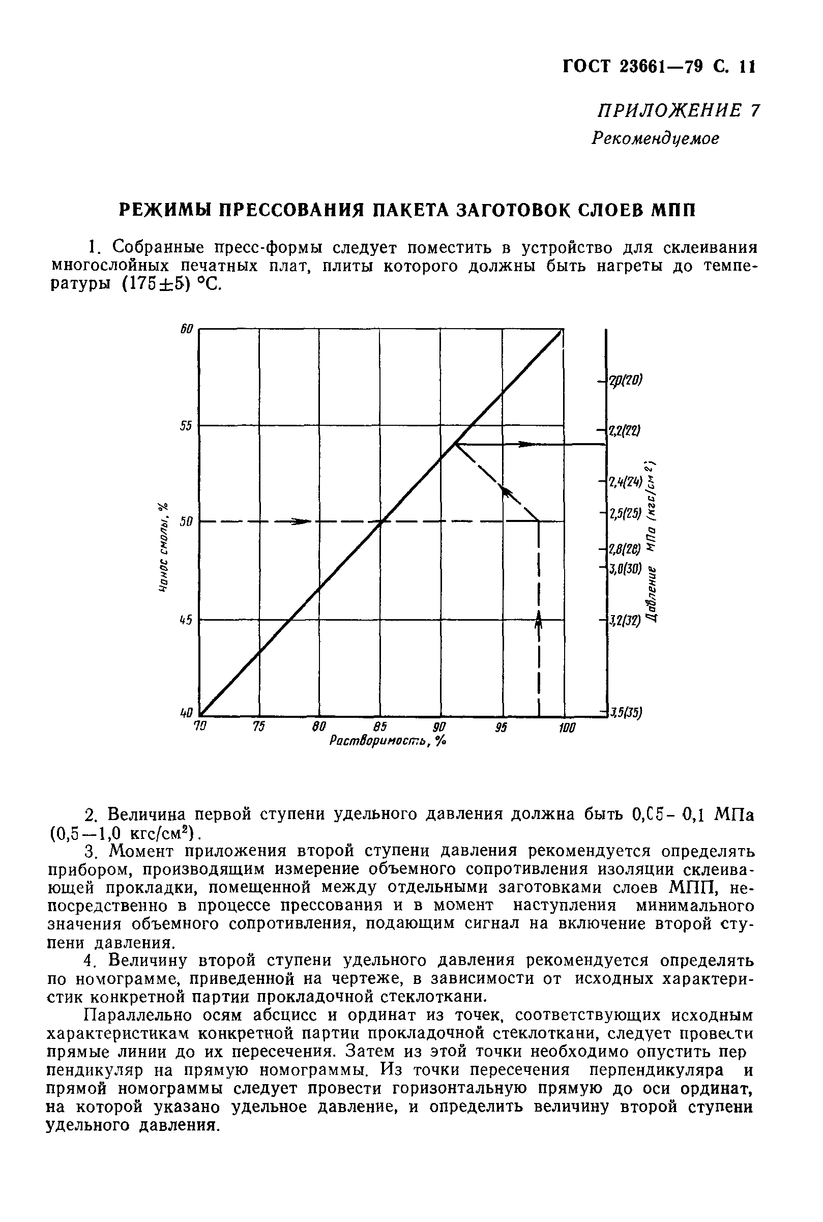 ГОСТ 23661-79