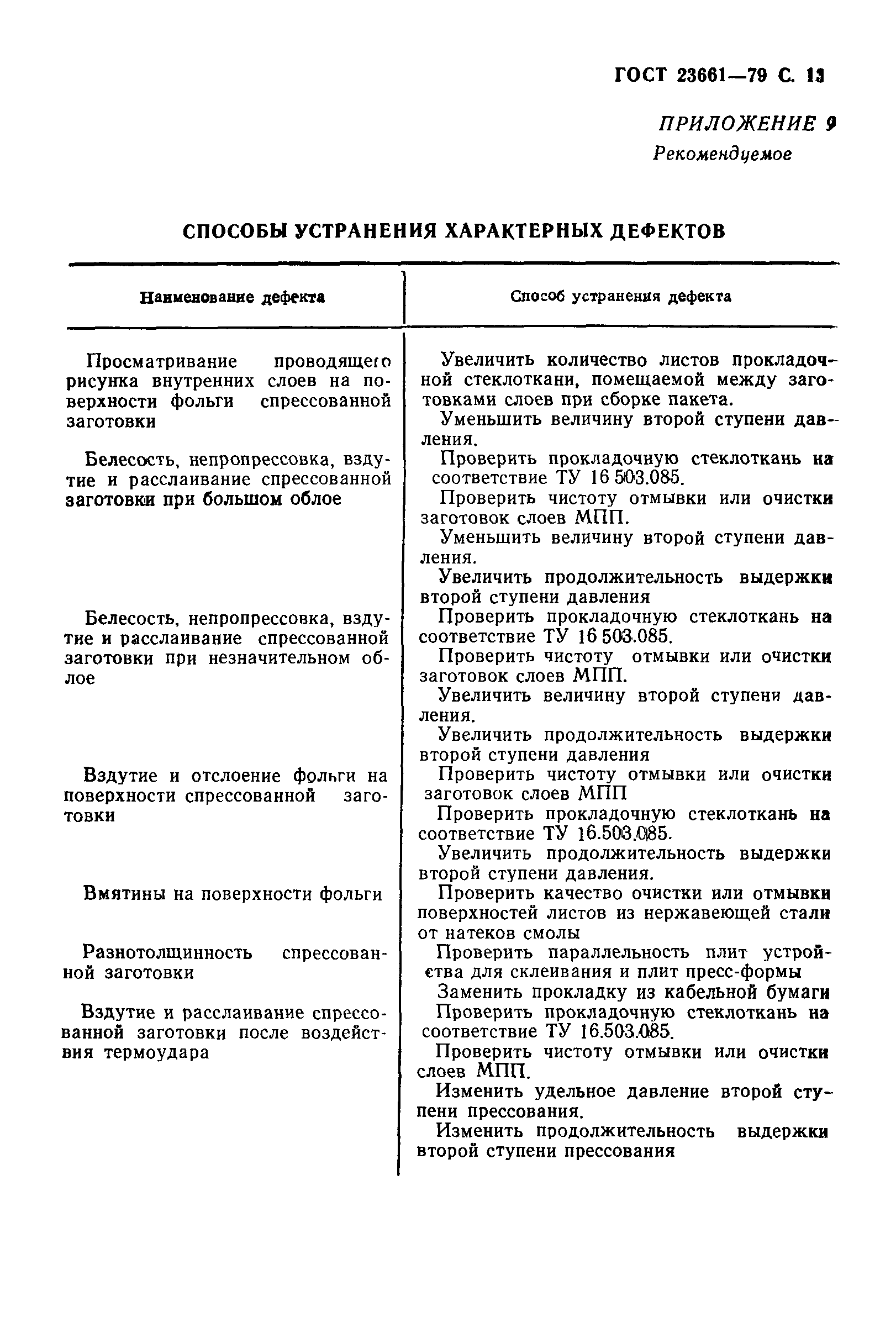 ГОСТ 23661-79