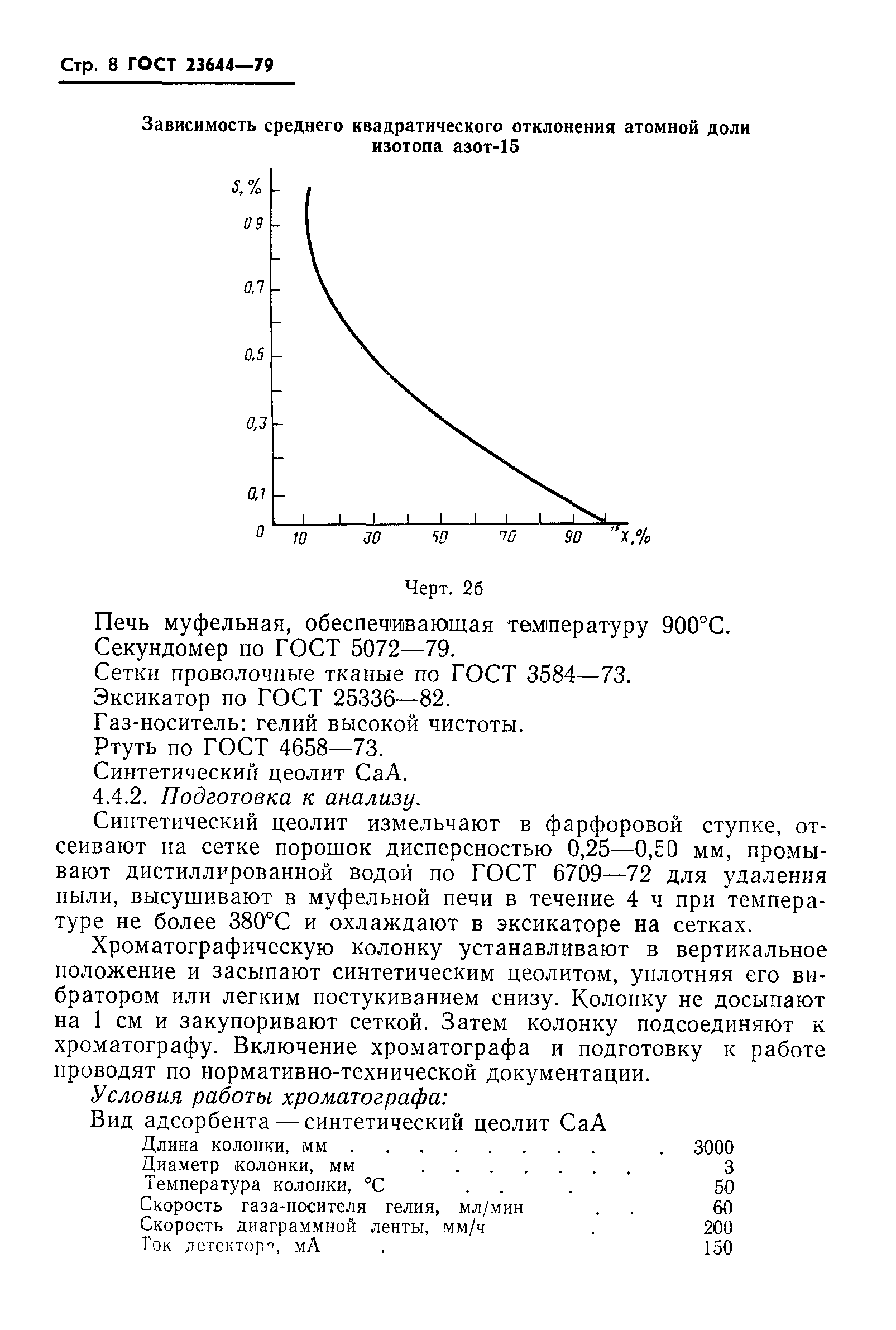 ГОСТ 23644-79