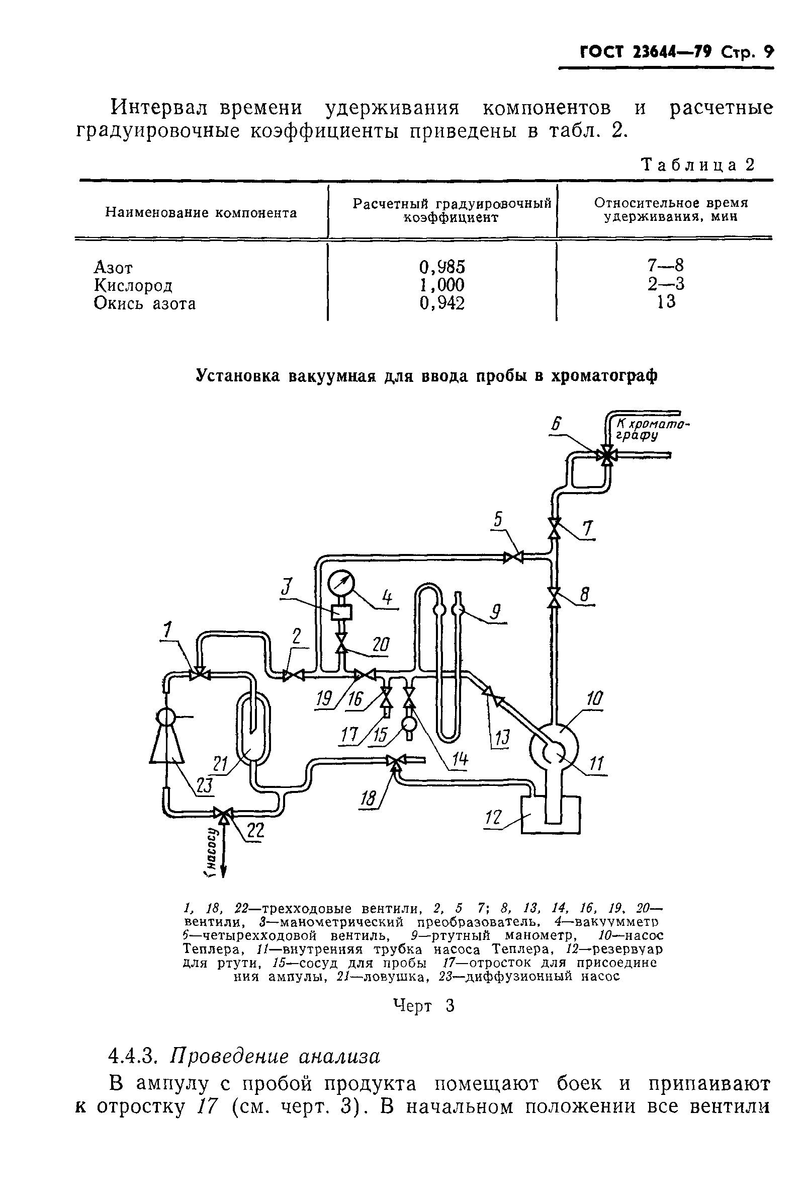 ГОСТ 23644-79