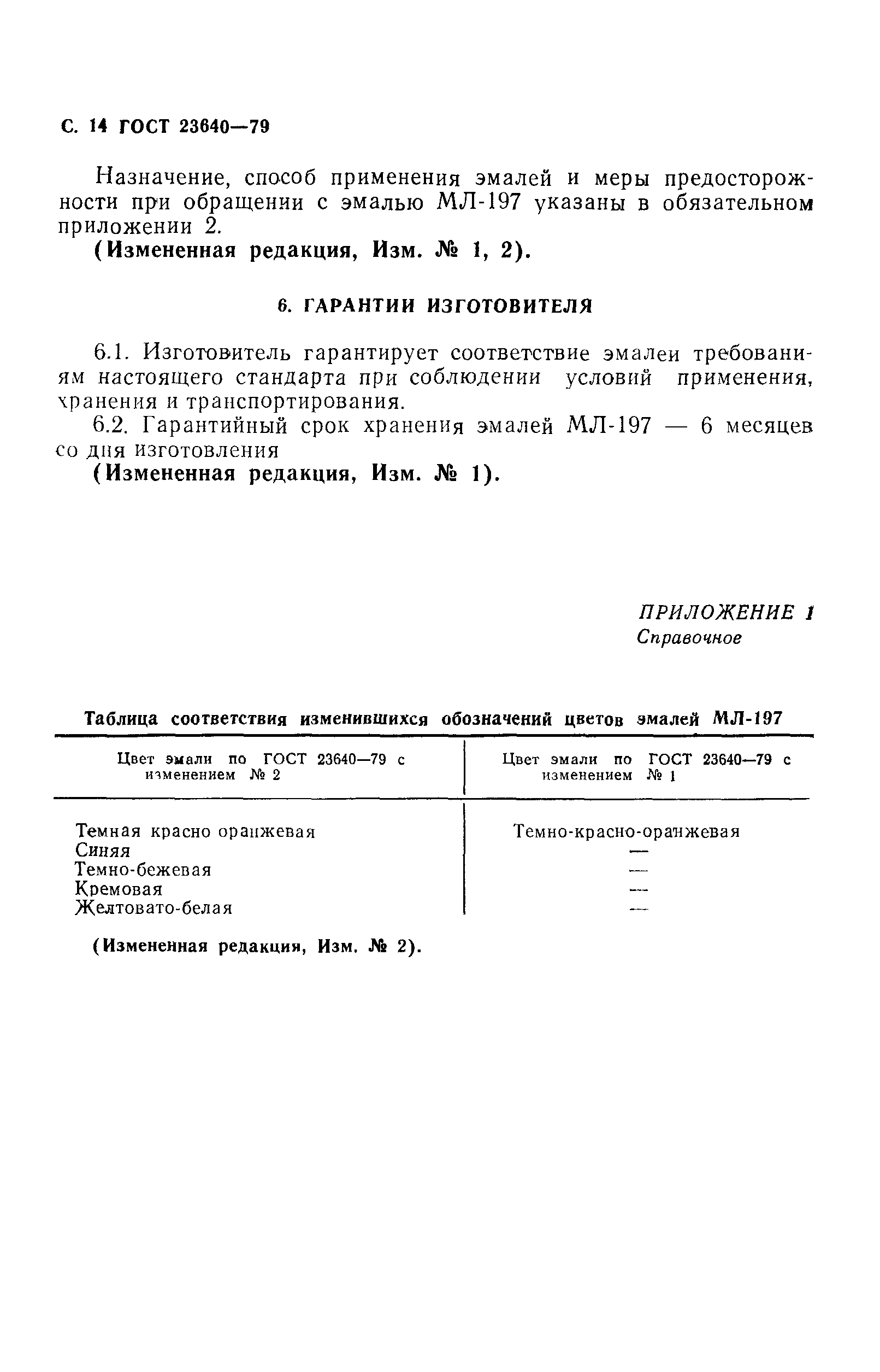 ГОСТ 23640-79