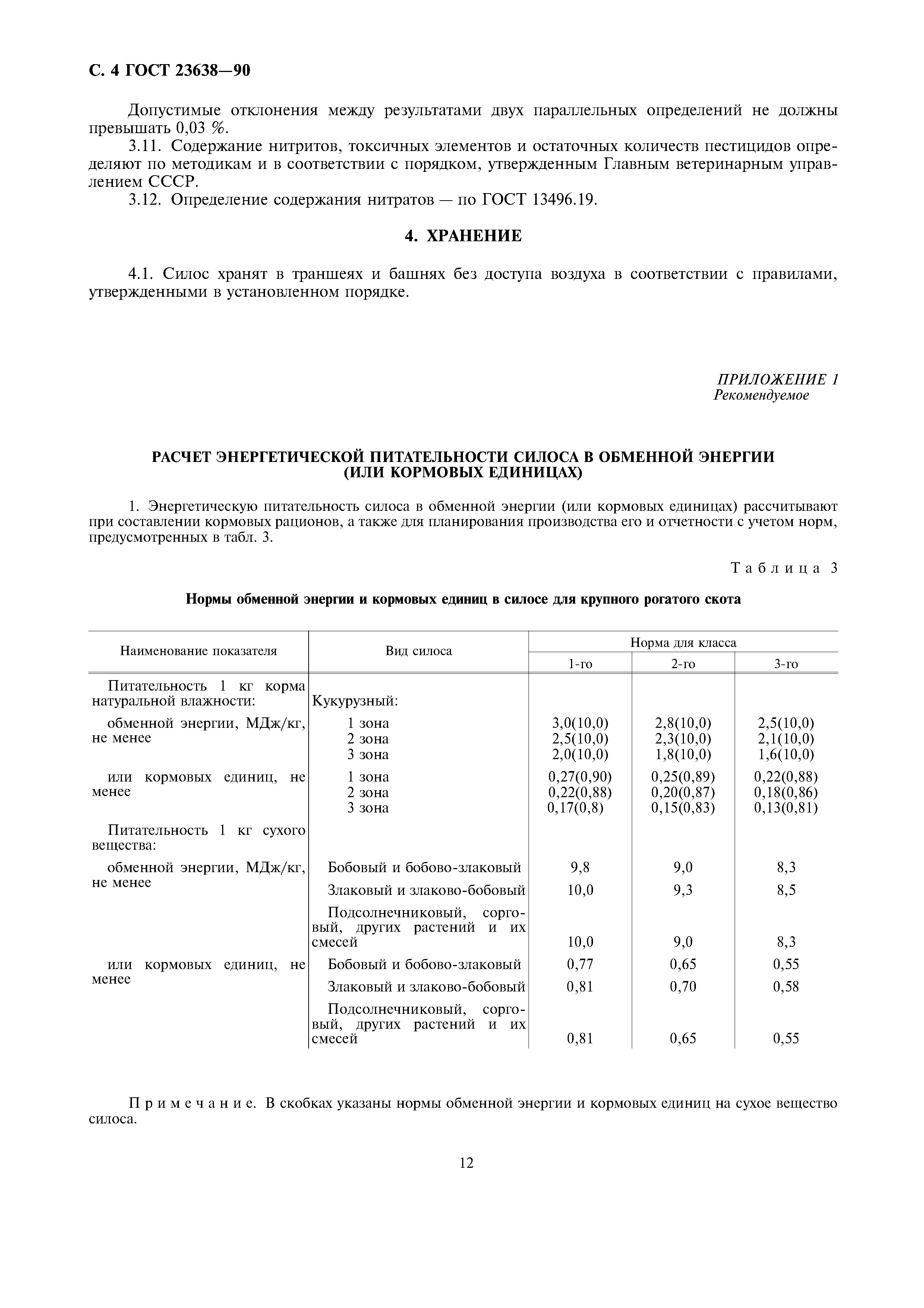 ГОСТ 23638-90