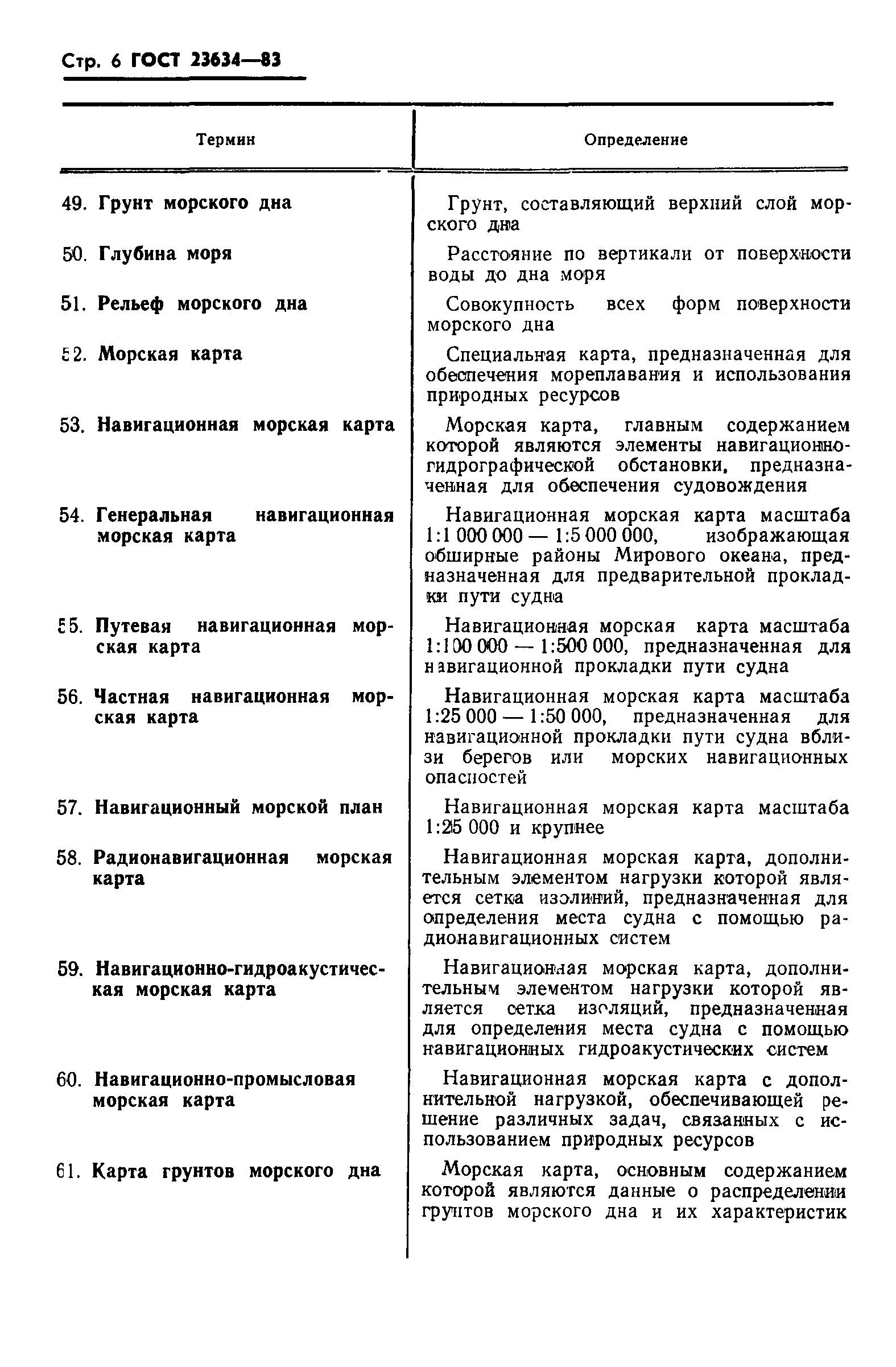 ГОСТ 23634-83