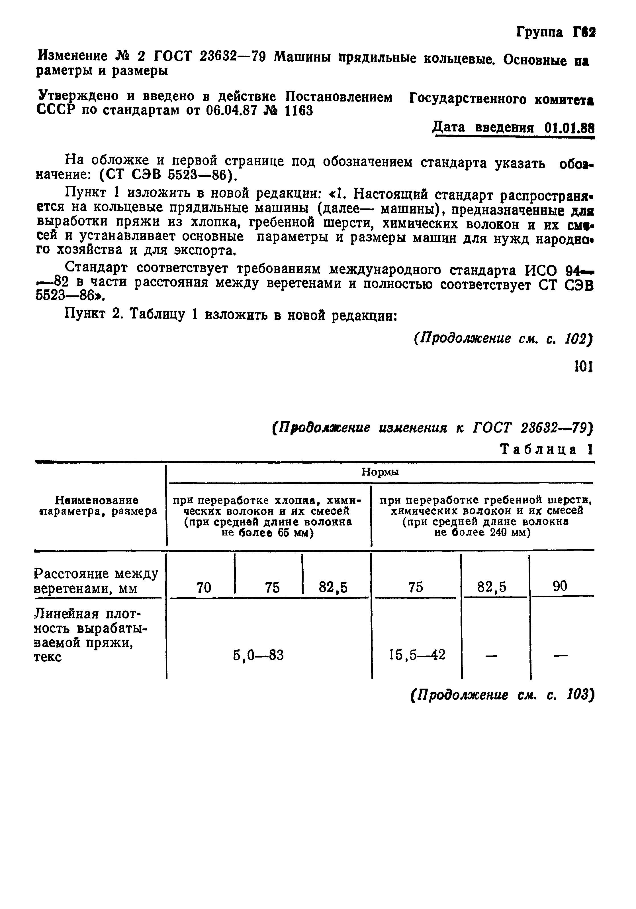 ГОСТ 23632-79