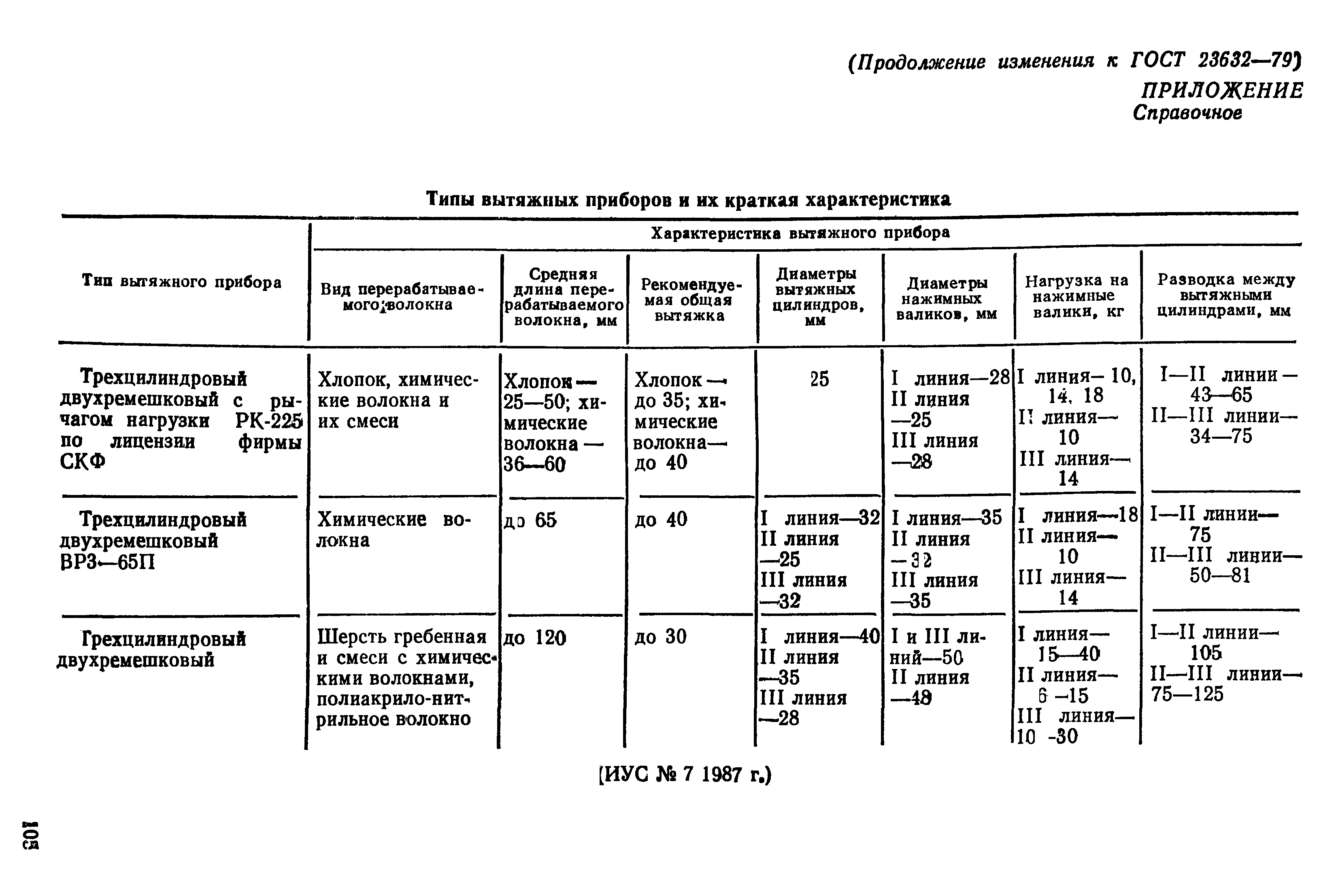 ГОСТ 23632-79