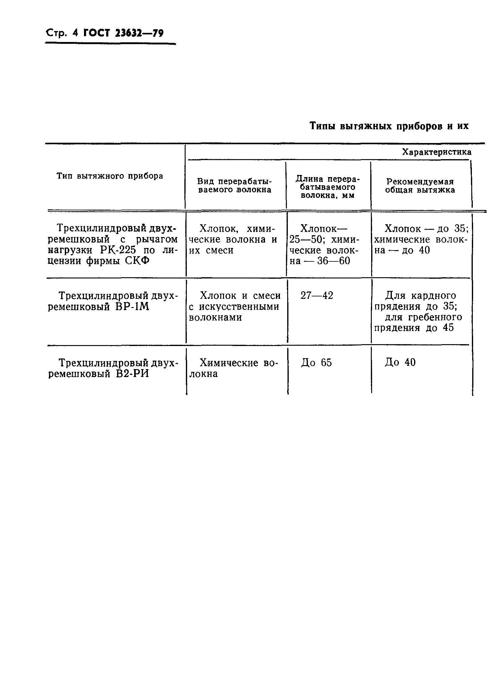 ГОСТ 23632-79