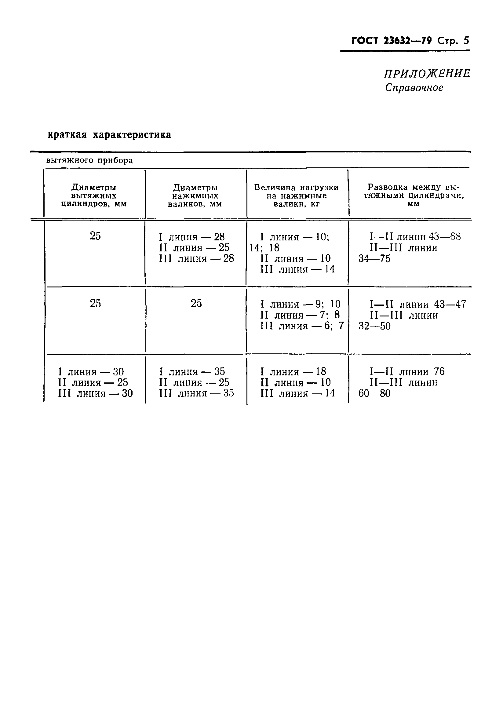 ГОСТ 23632-79