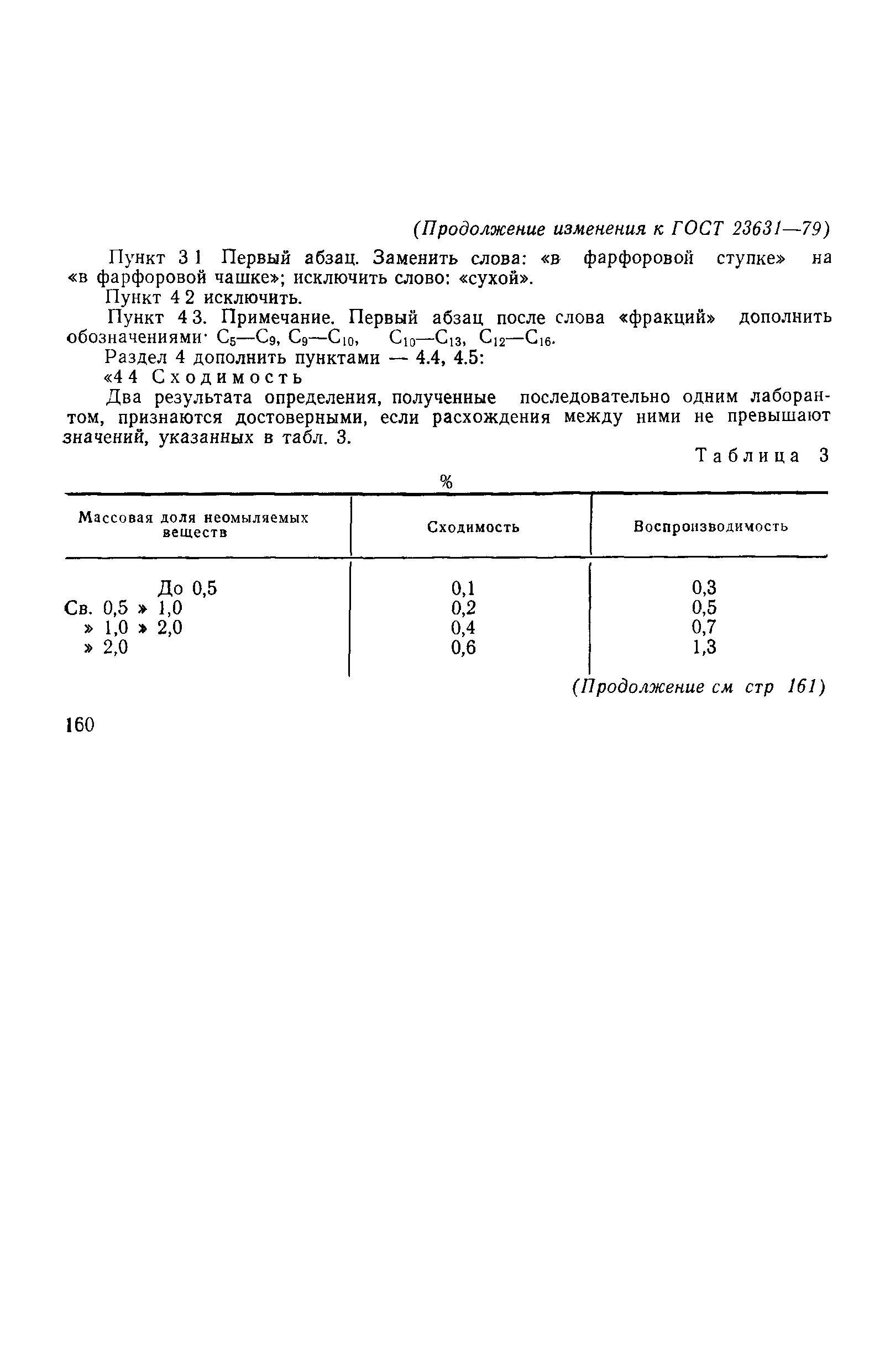 ГОСТ 23631-79