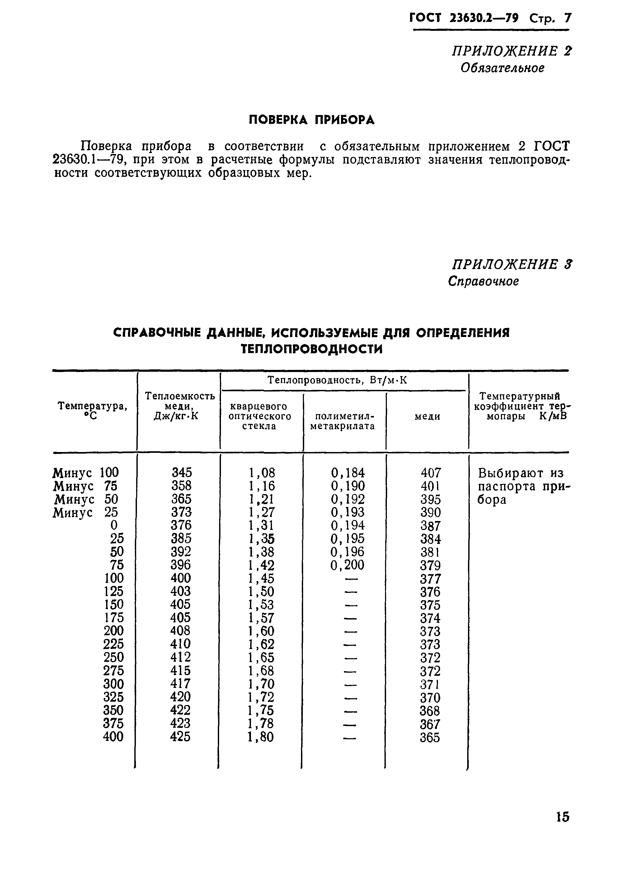 ГОСТ 23630.2-79