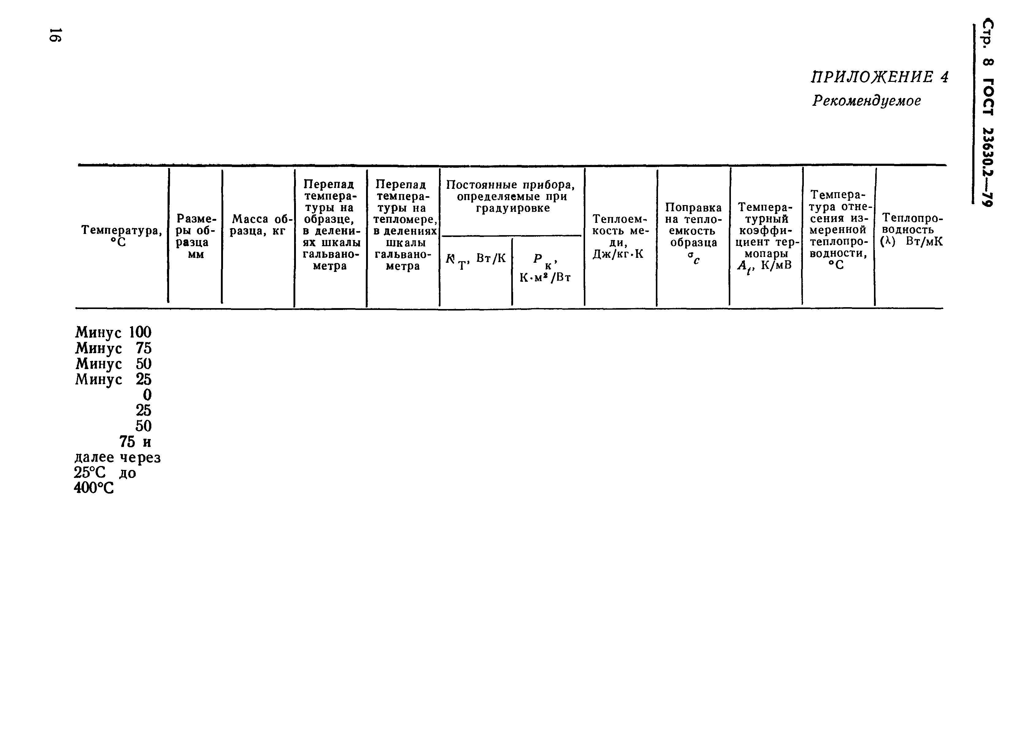 ГОСТ 23630.2-79