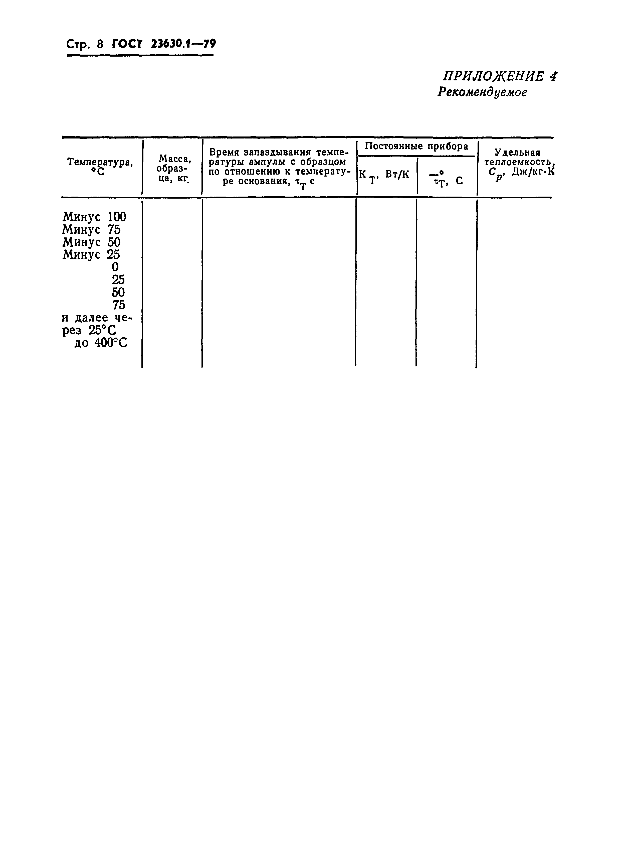 ГОСТ 23630.1-79