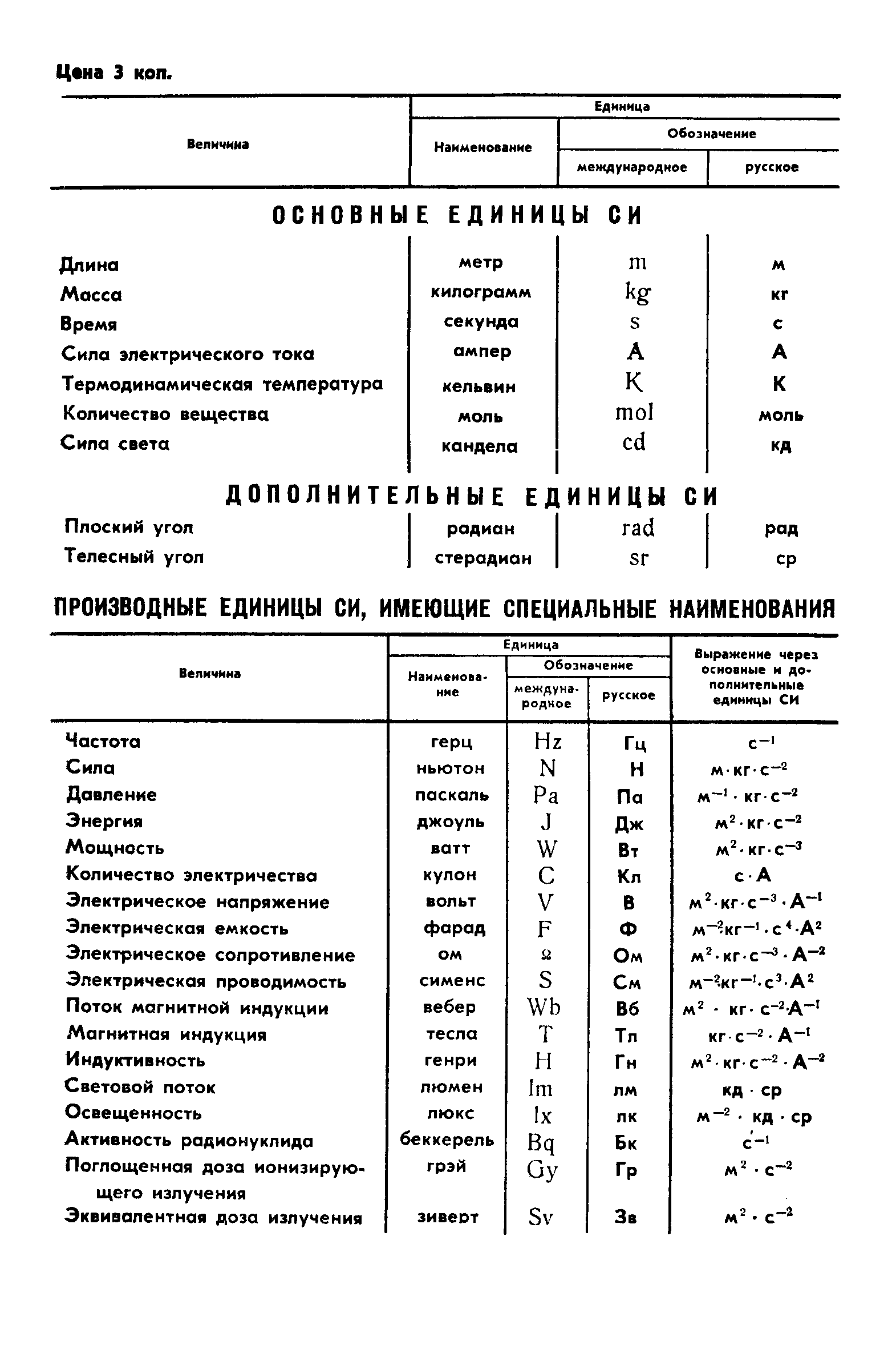 ГОСТ 23625-79