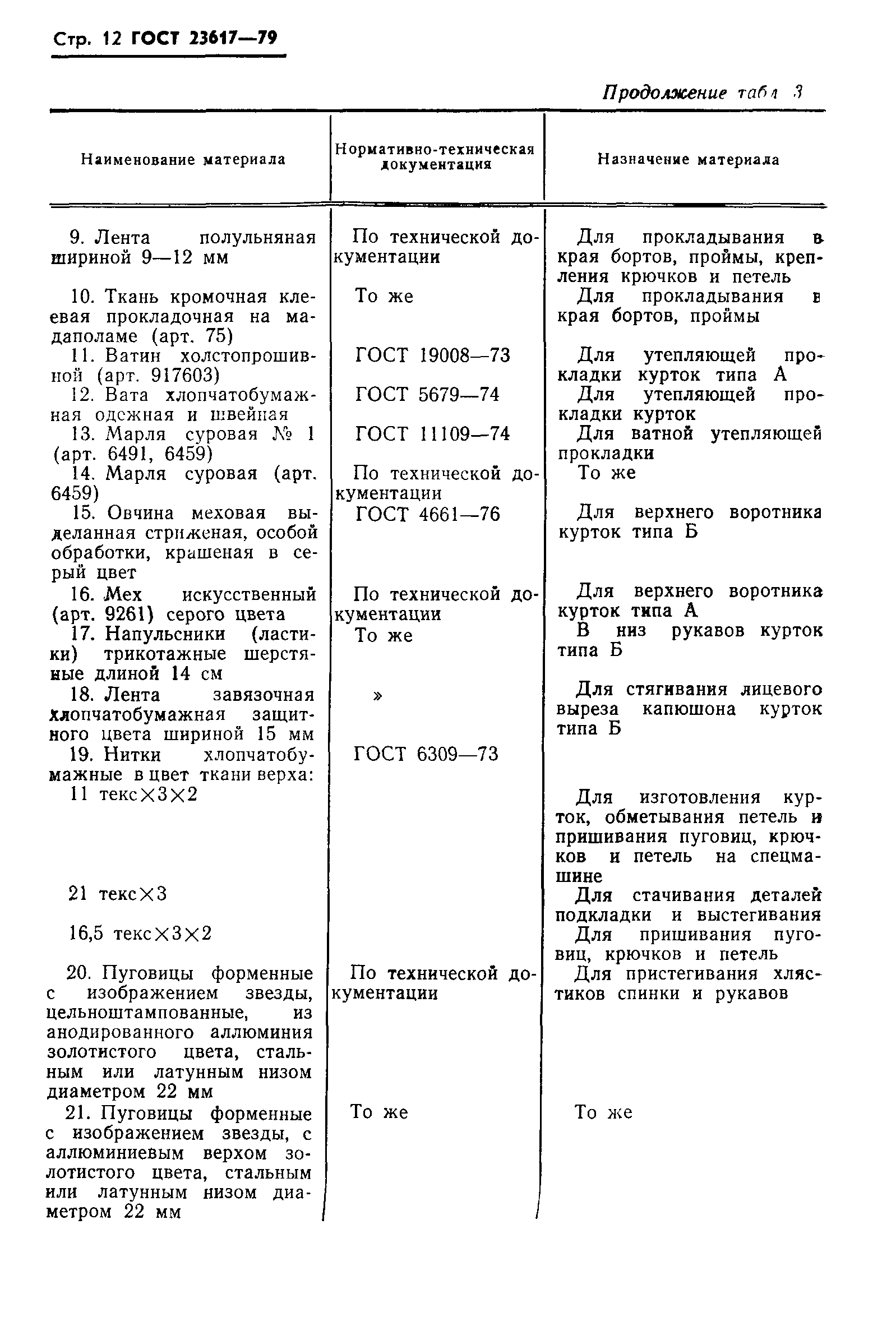 ГОСТ 23617-79