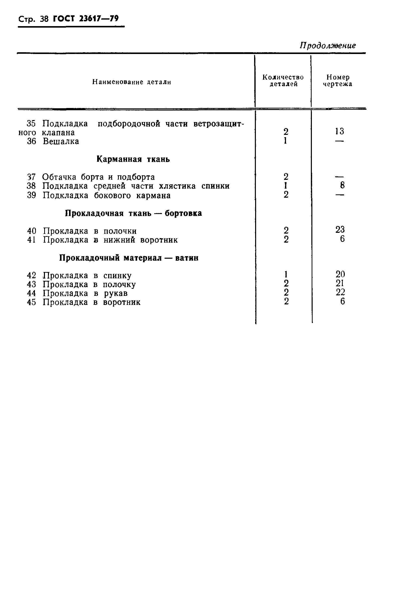 ГОСТ 23617-79