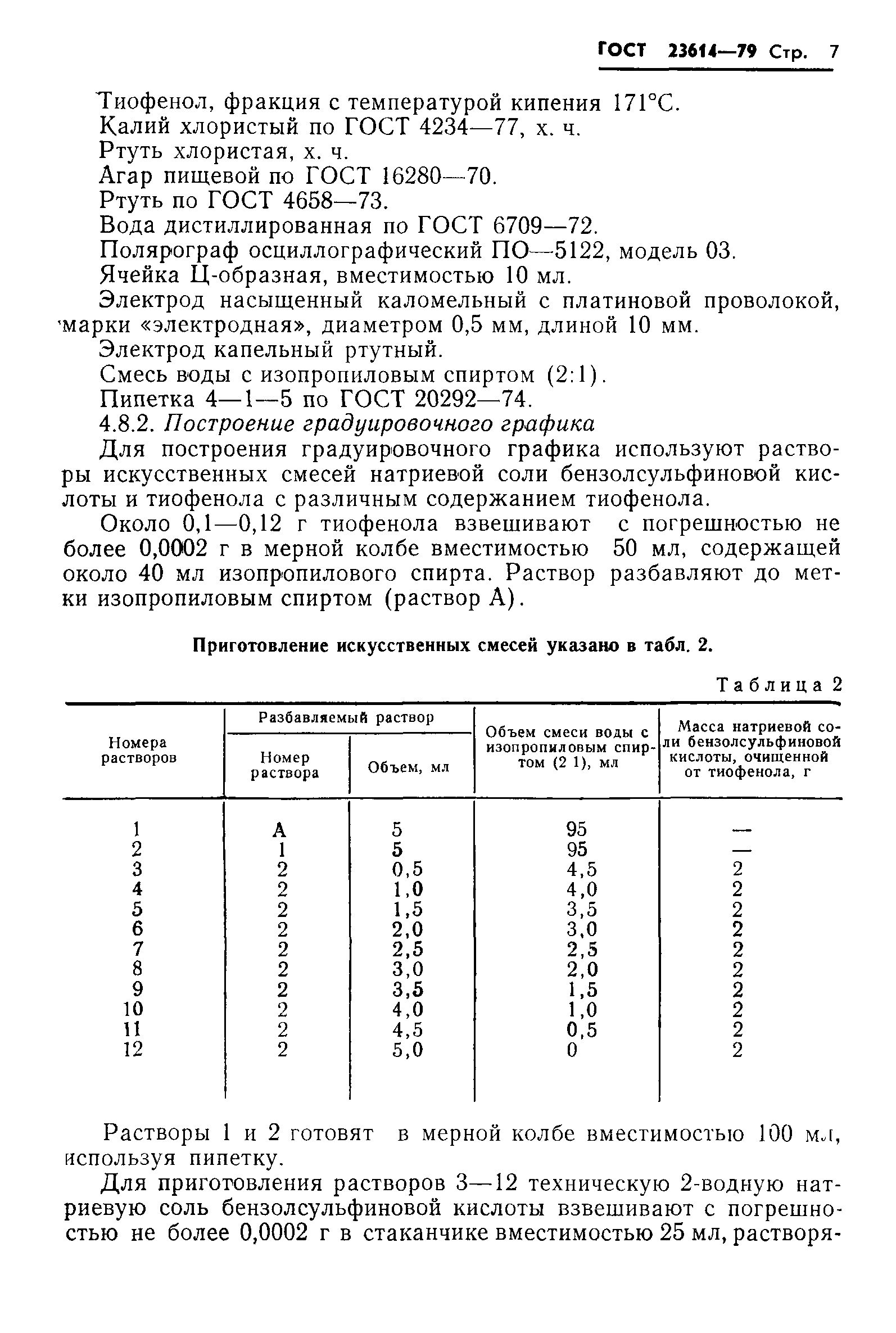 ГОСТ 23614-79