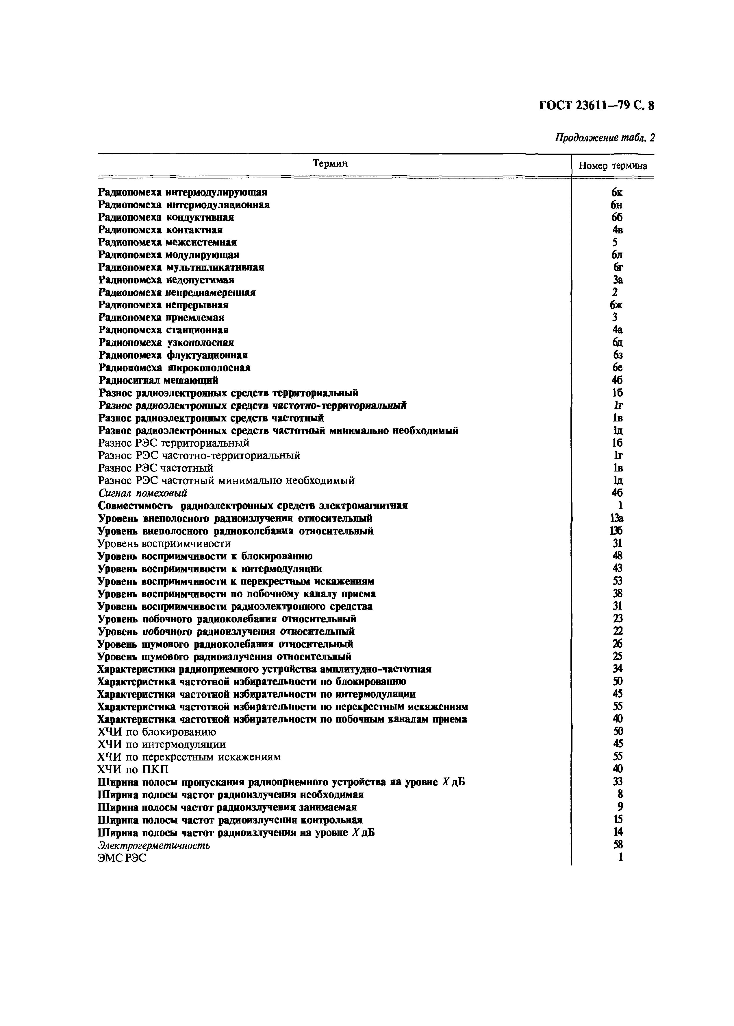 ГОСТ 23611-79