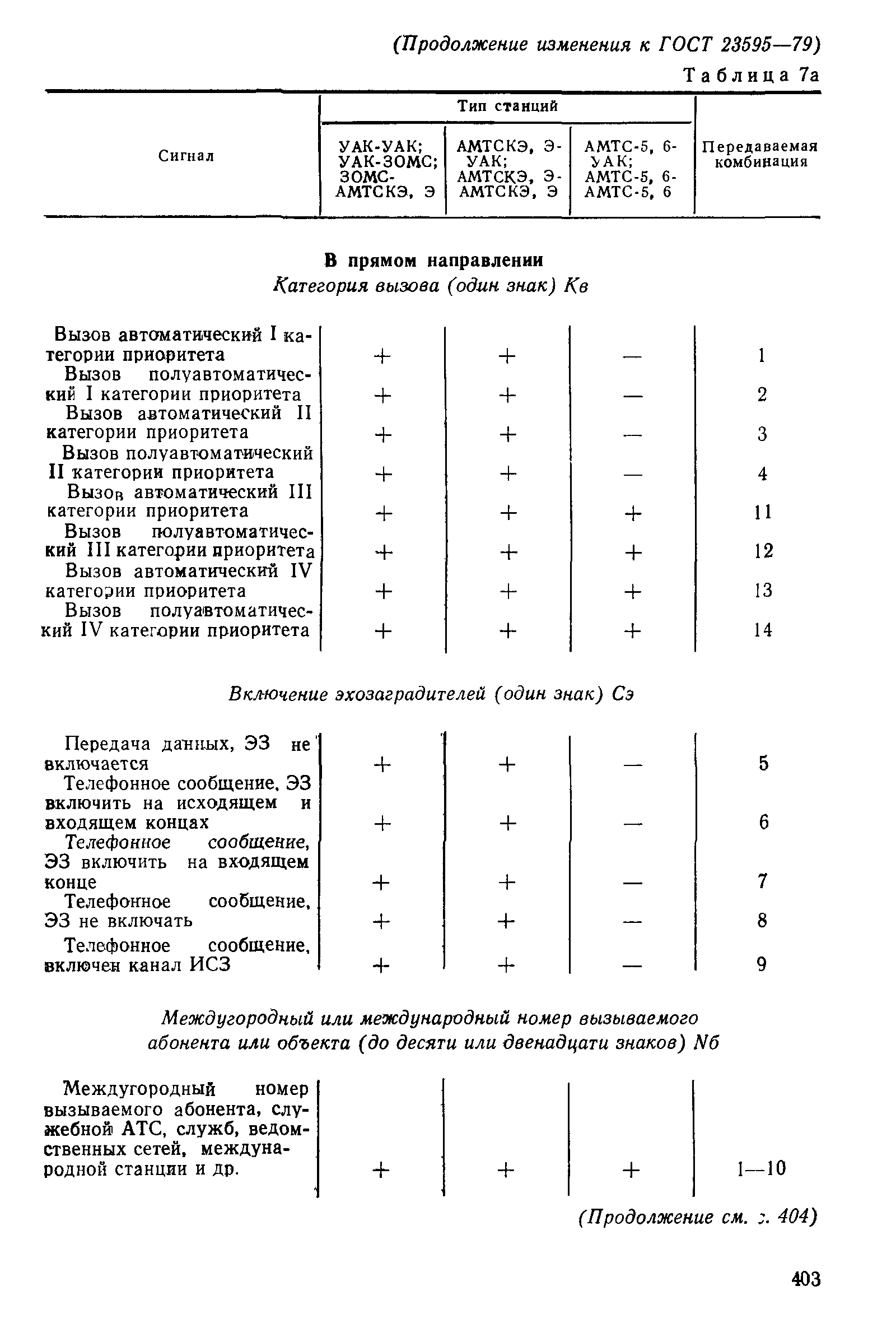 ГОСТ 23595-79