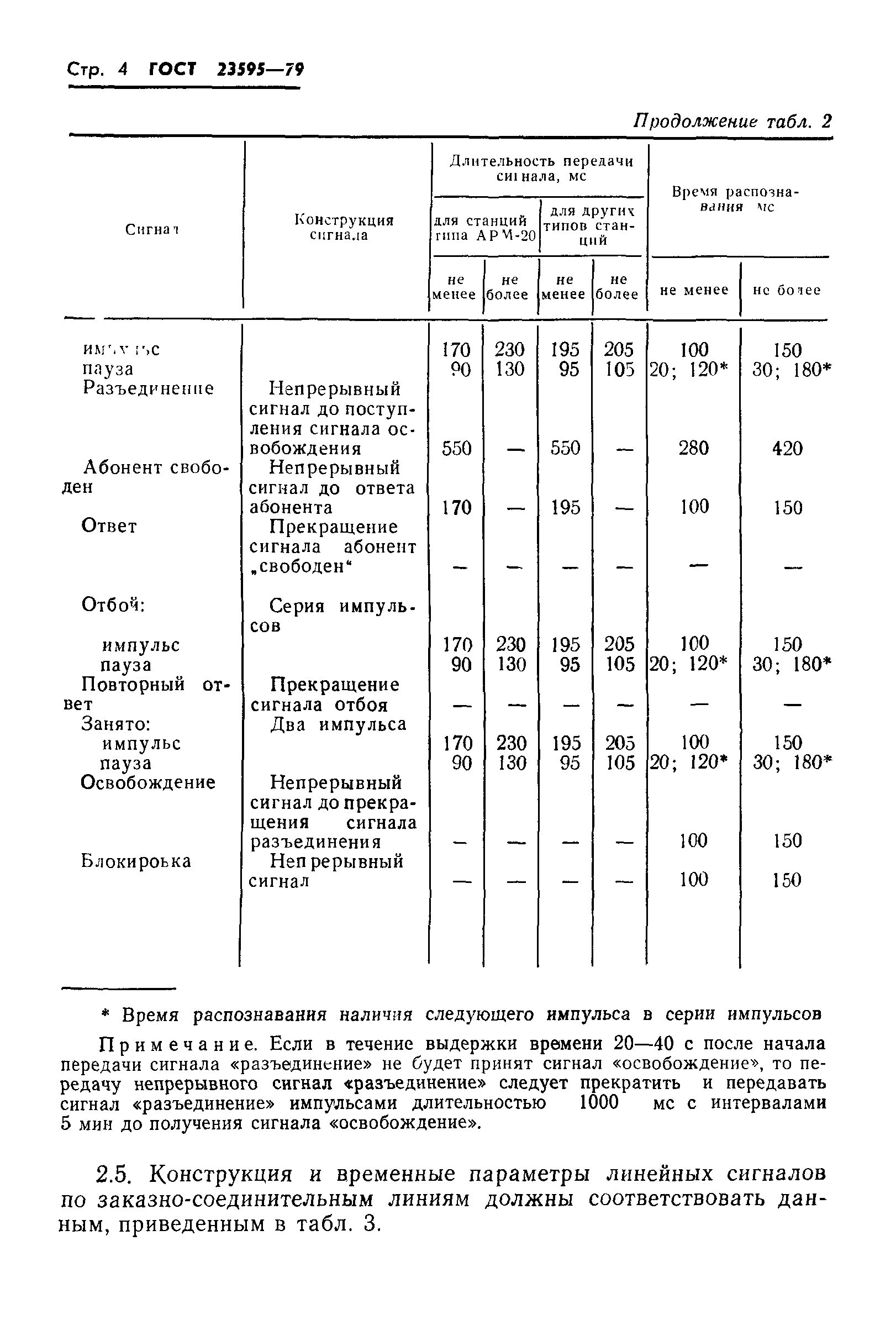 ГОСТ 23595-79