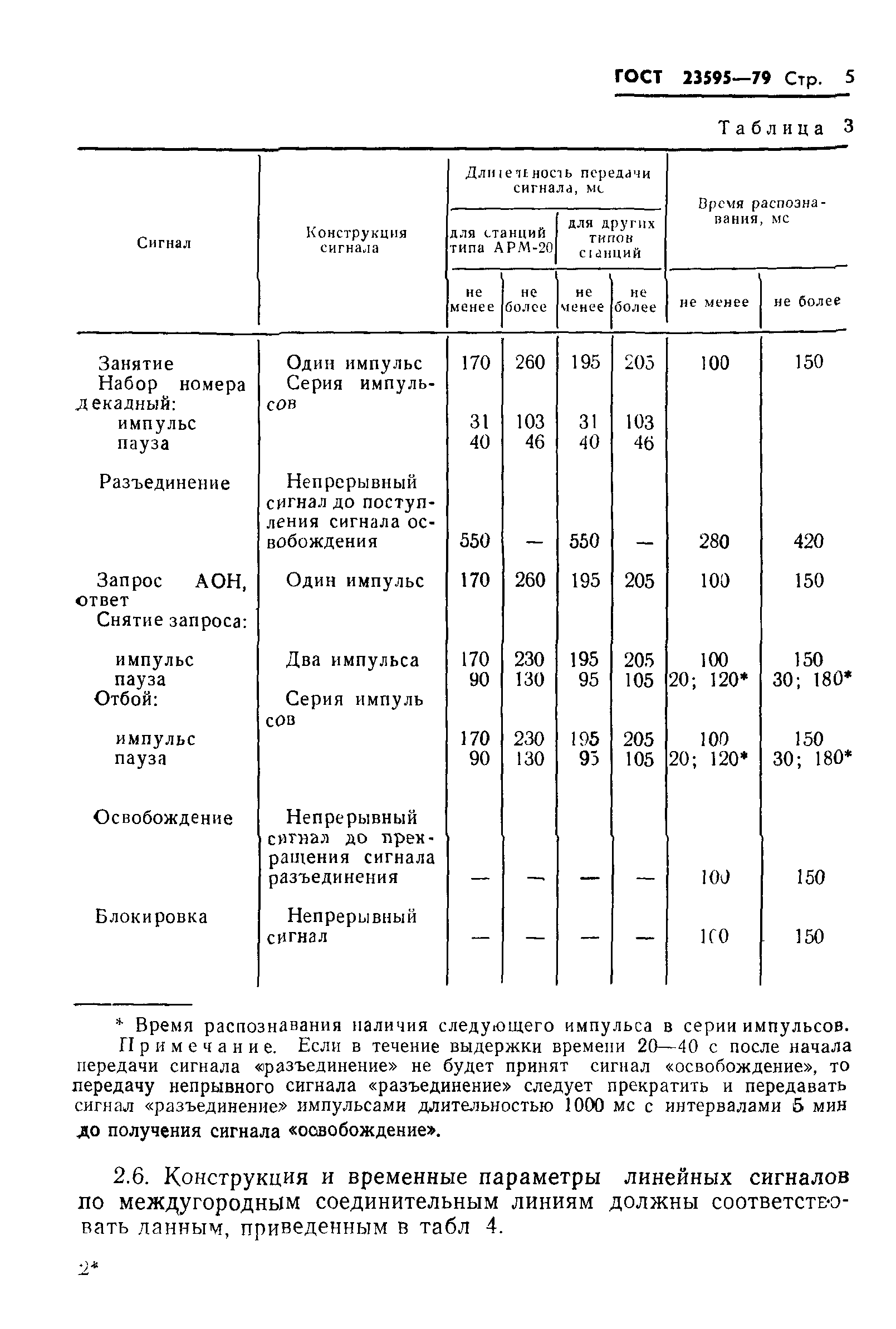 ГОСТ 23595-79