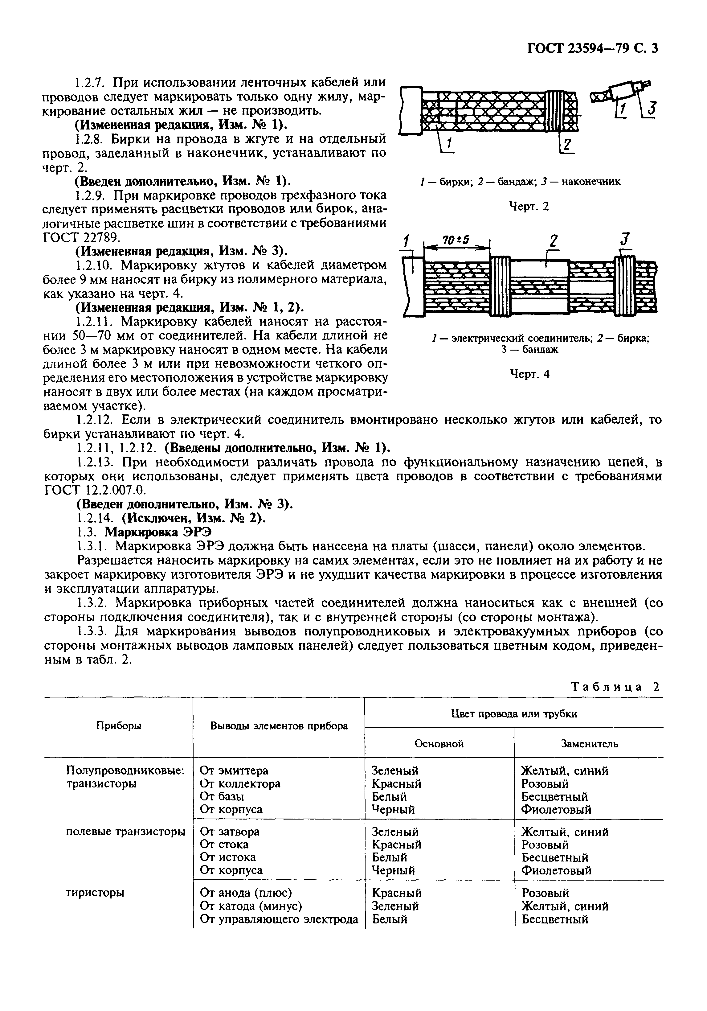 ГОСТ 23594-79
