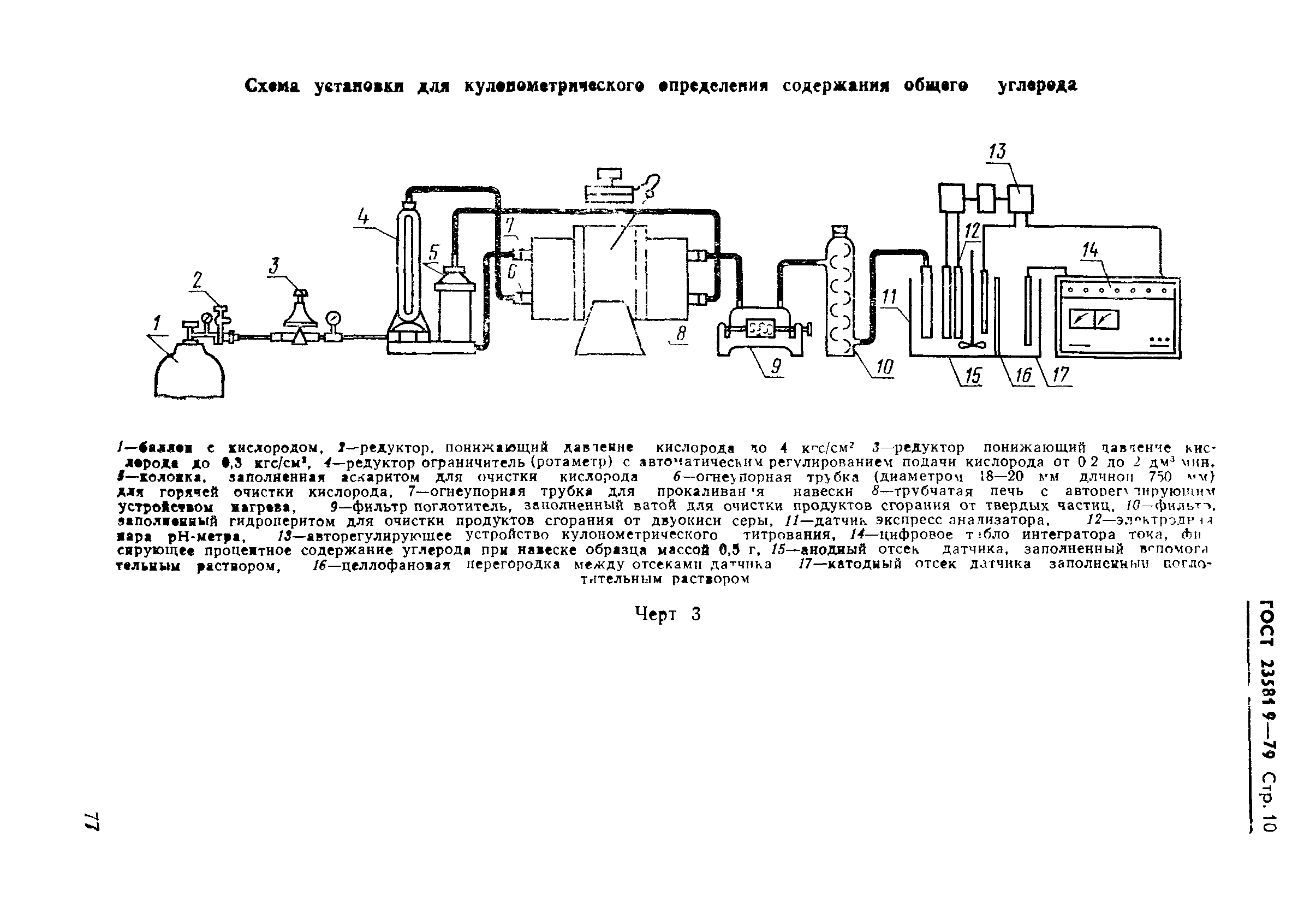 ГОСТ 23581.9-79