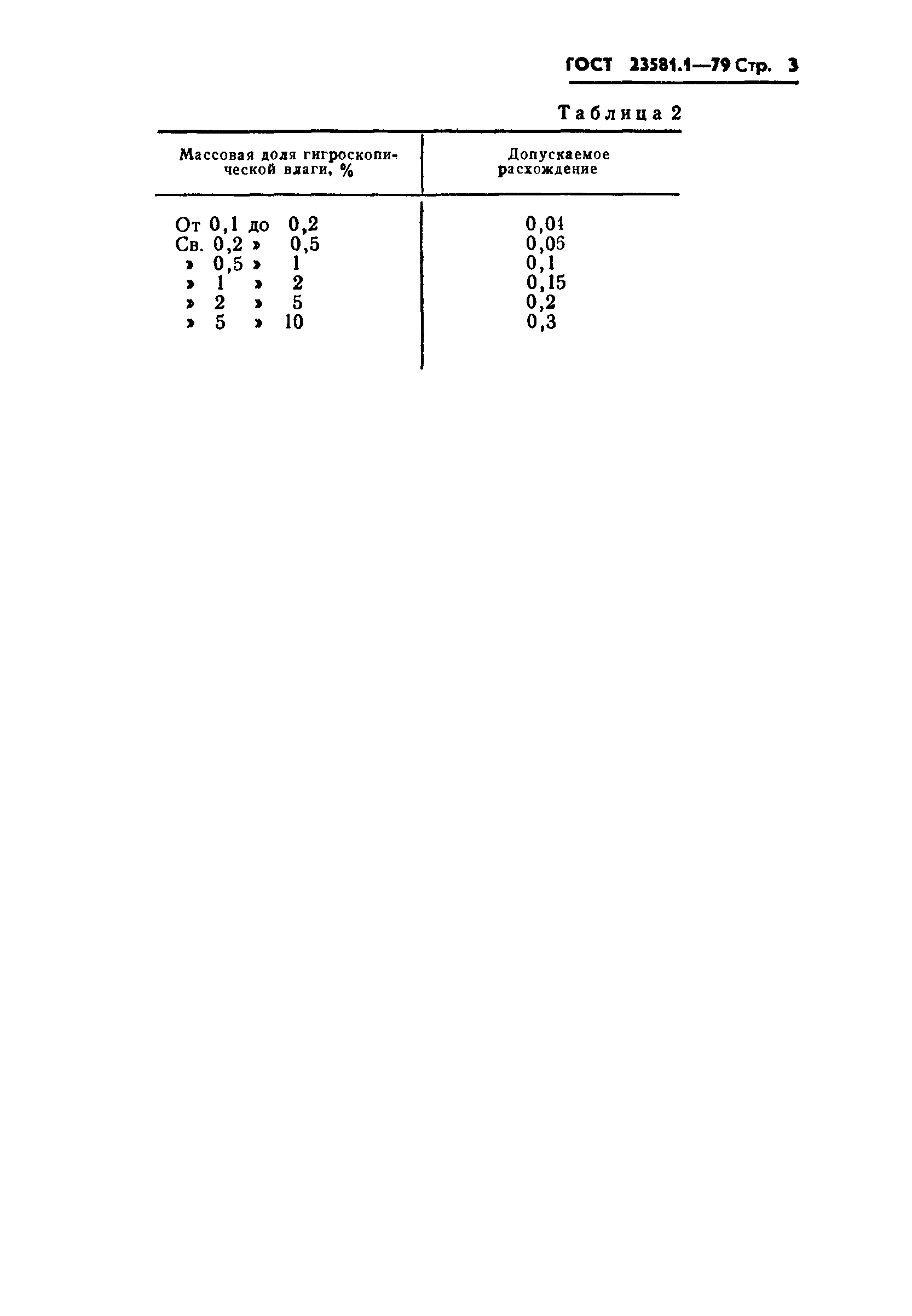 ГОСТ 23581.1-79