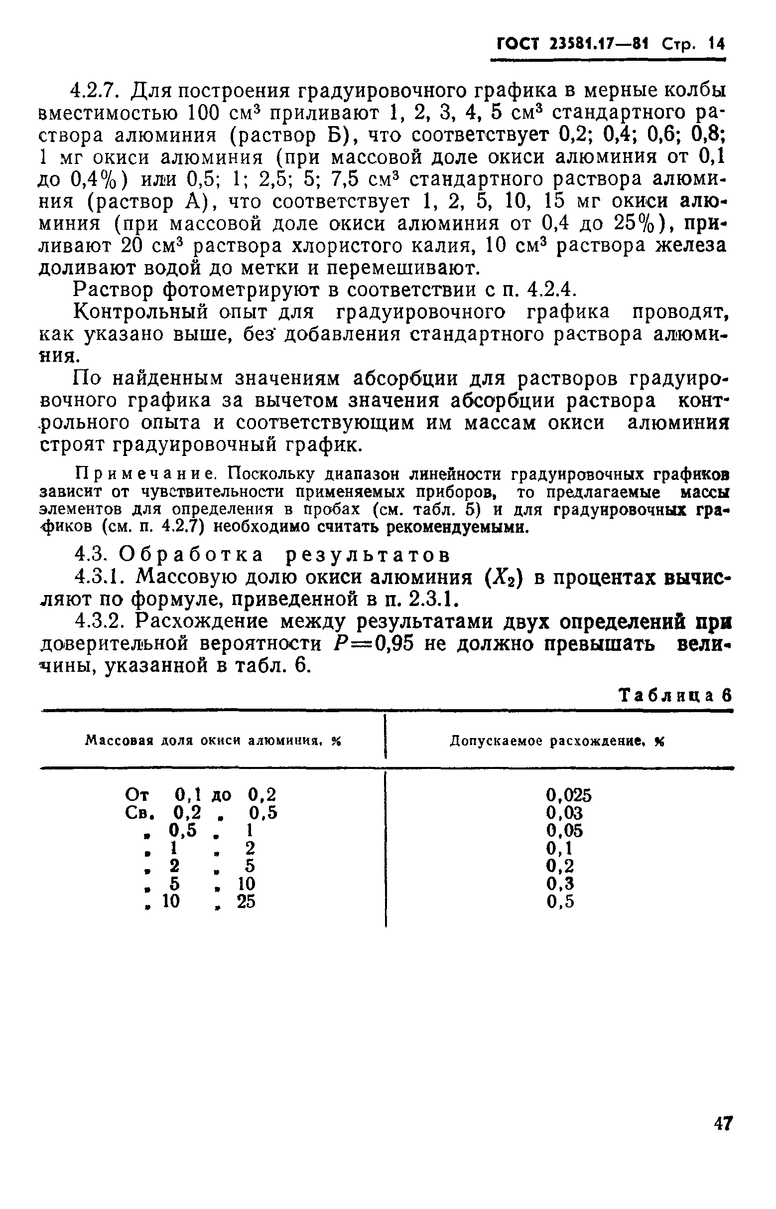 ГОСТ 23581.17-81