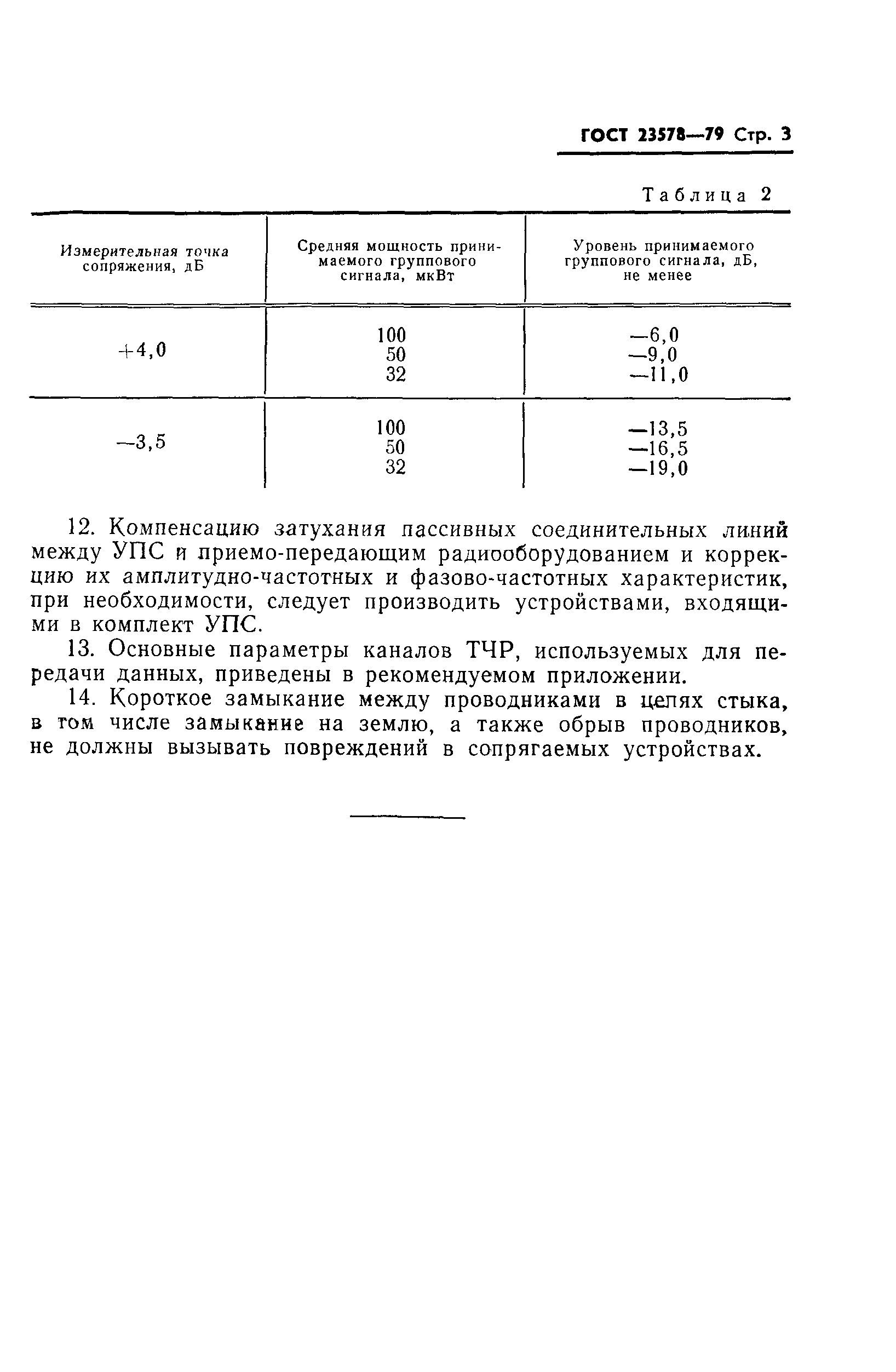 ГОСТ 23578-79