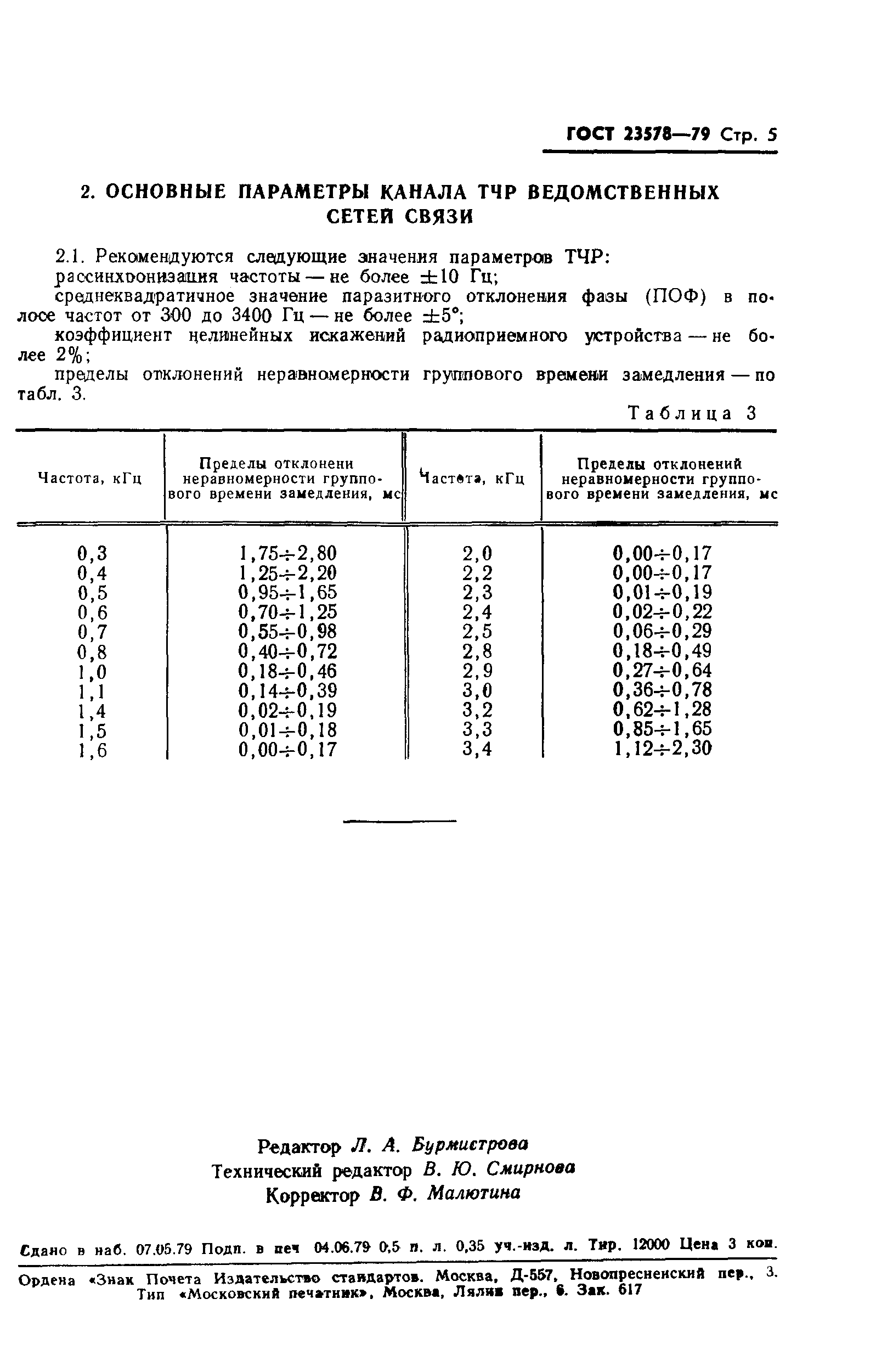 ГОСТ 23578-79