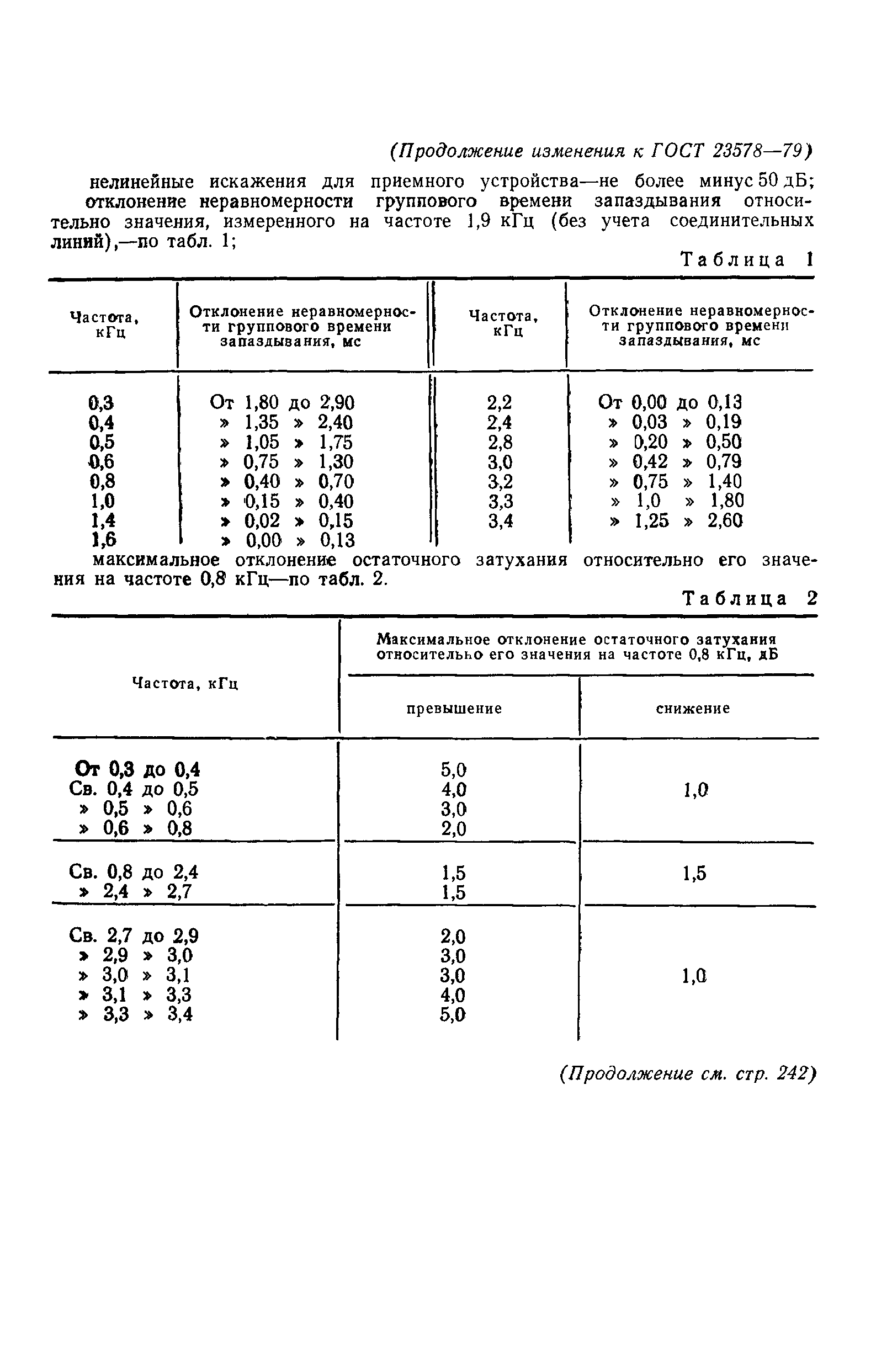 ГОСТ 23578-79