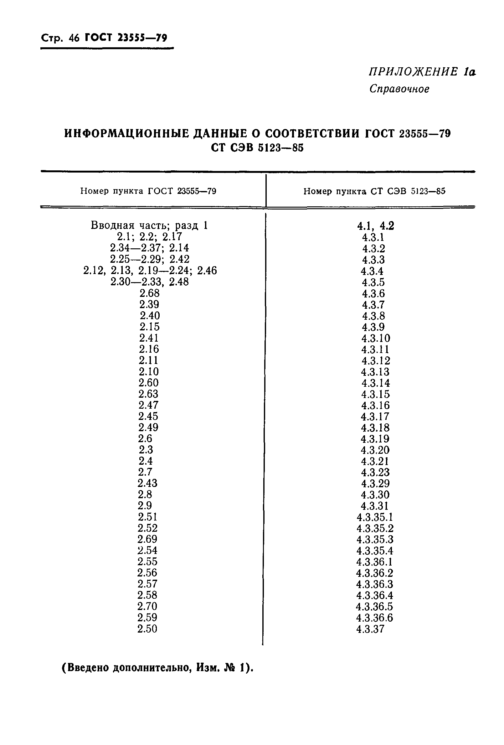 ГОСТ 23555-79
