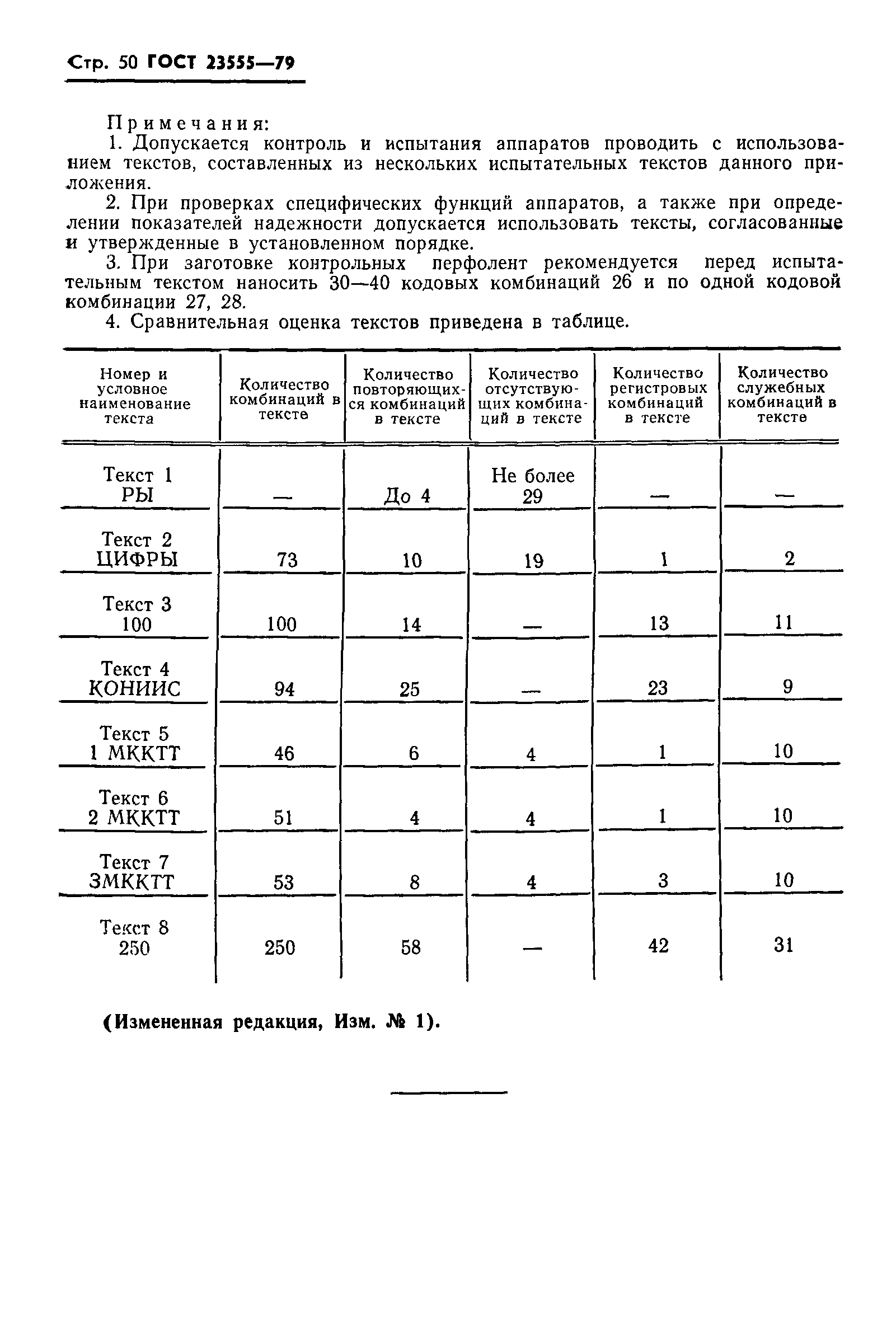ГОСТ 23555-79