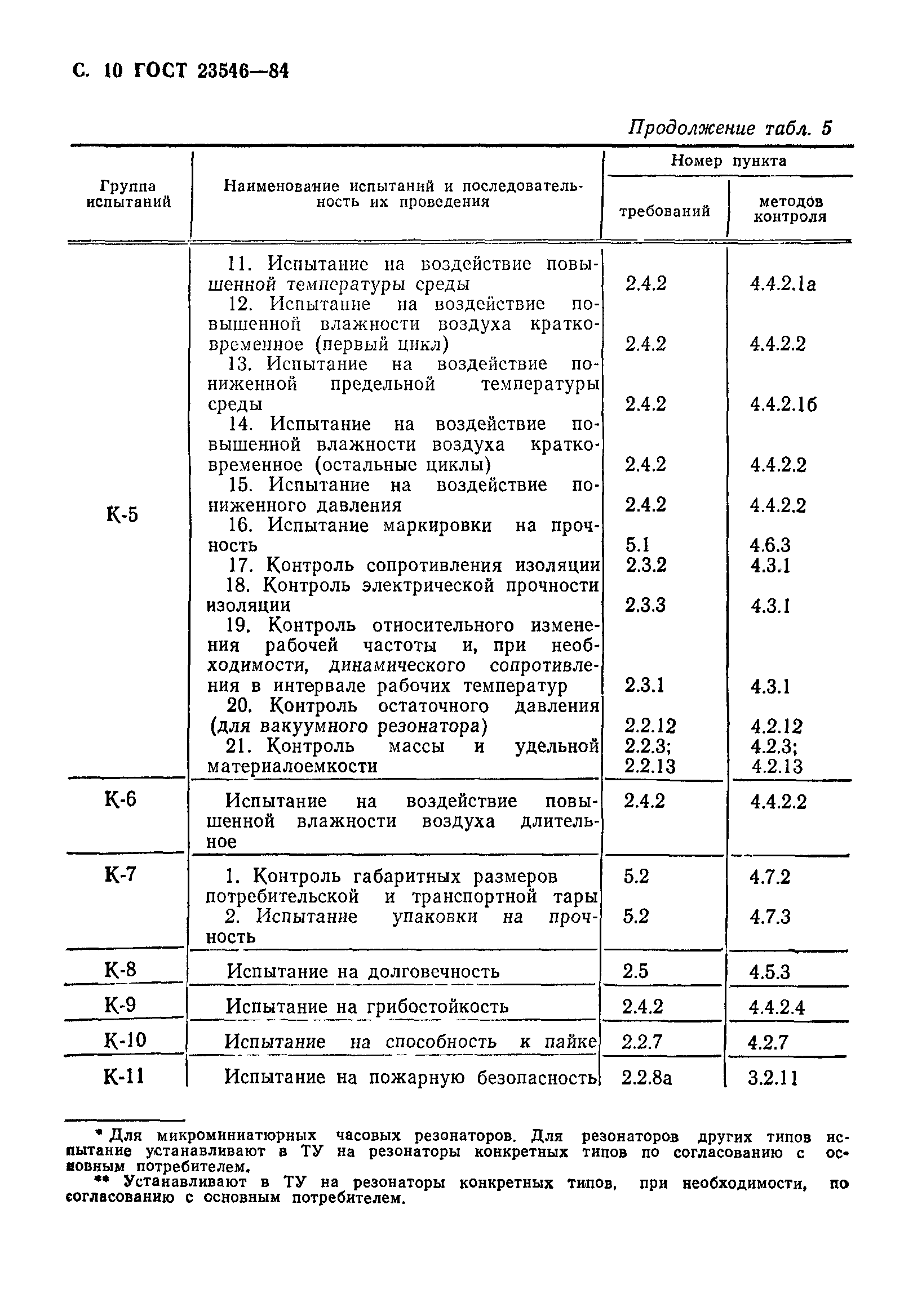 ГОСТ 23546-84