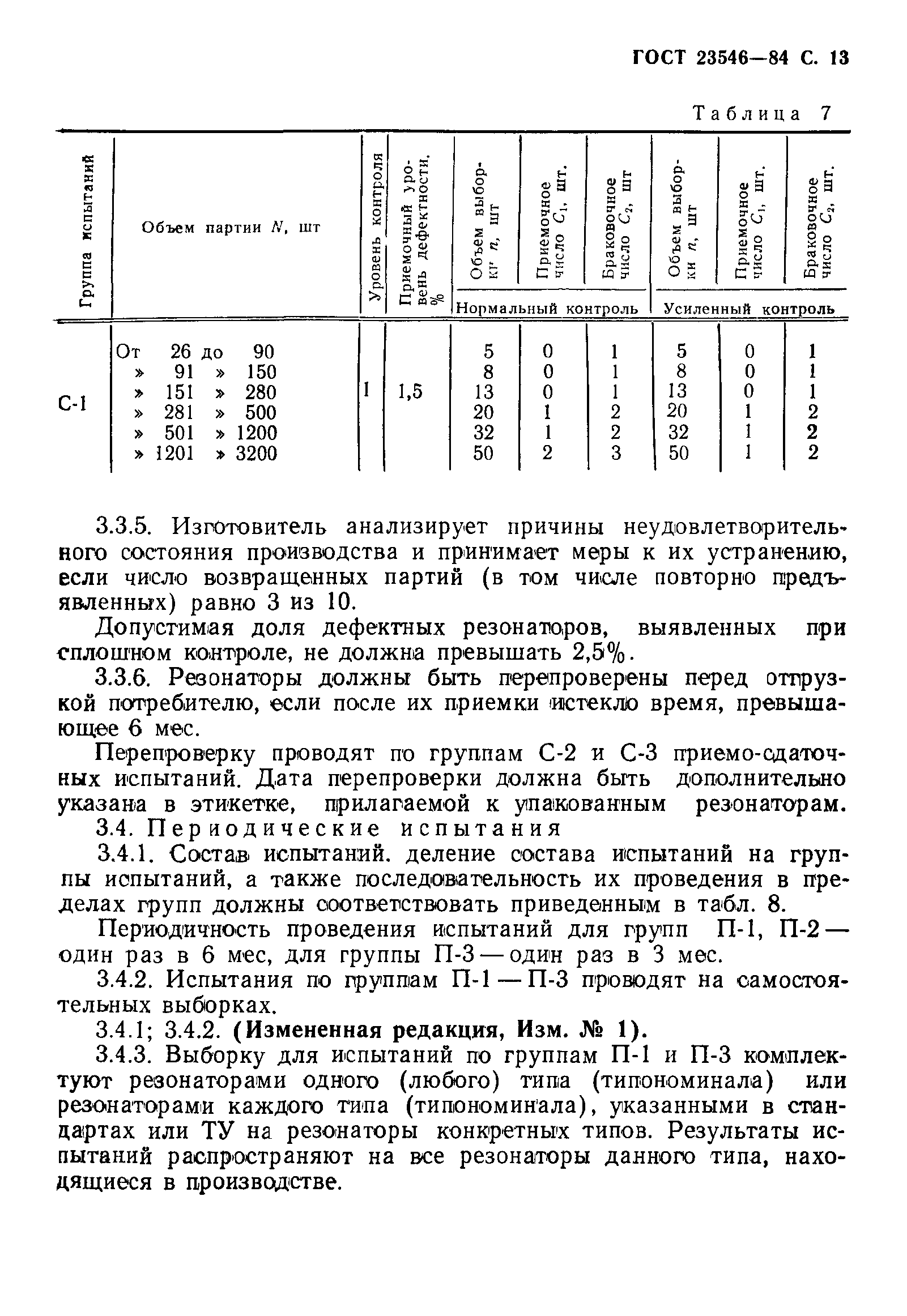 ГОСТ 23546-84